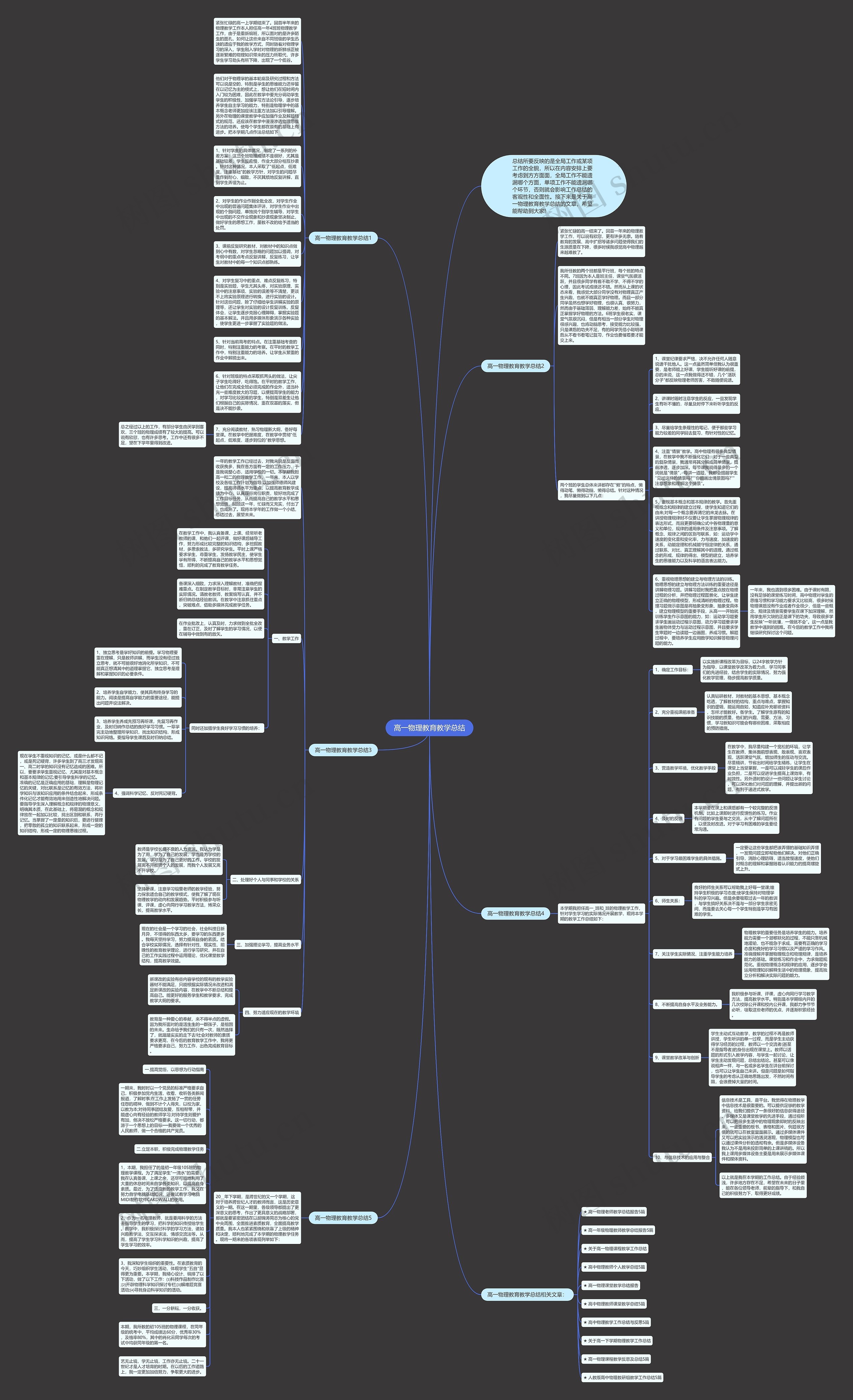 高一物理教育教学总结思维导图