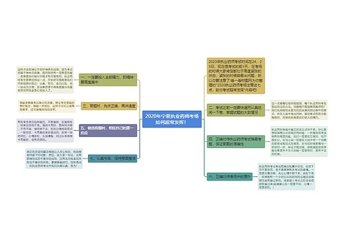 2020年宁夏执业药师考场如何超常发挥！