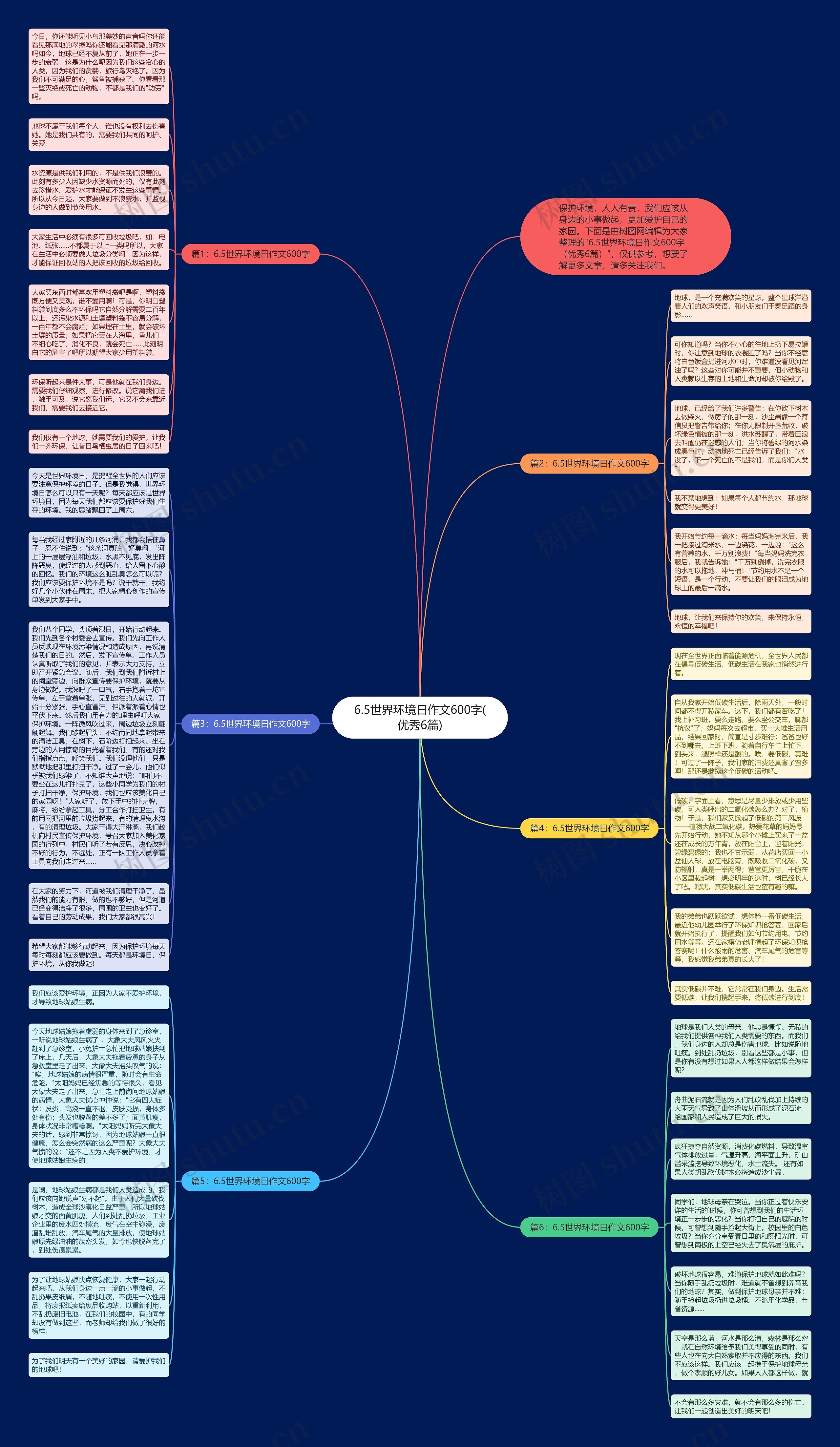 6.5世界环境日作文600字(优秀6篇)思维导图