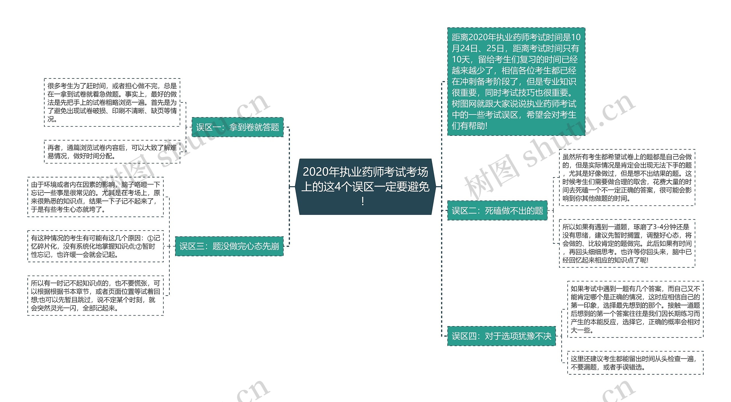 2020年执业药师考试考场上的这4个误区一定要避免！