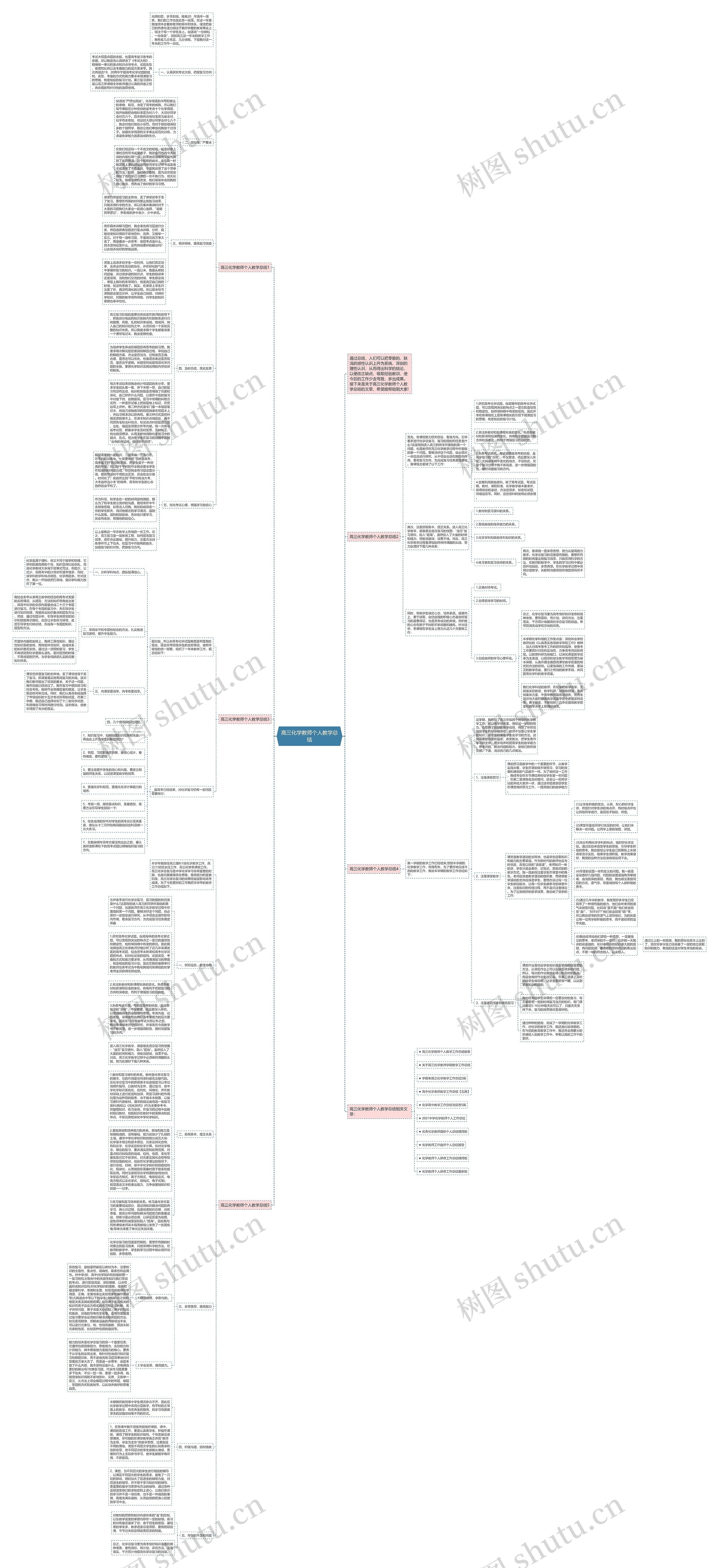 高三化学教师个人教学总结思维导图
