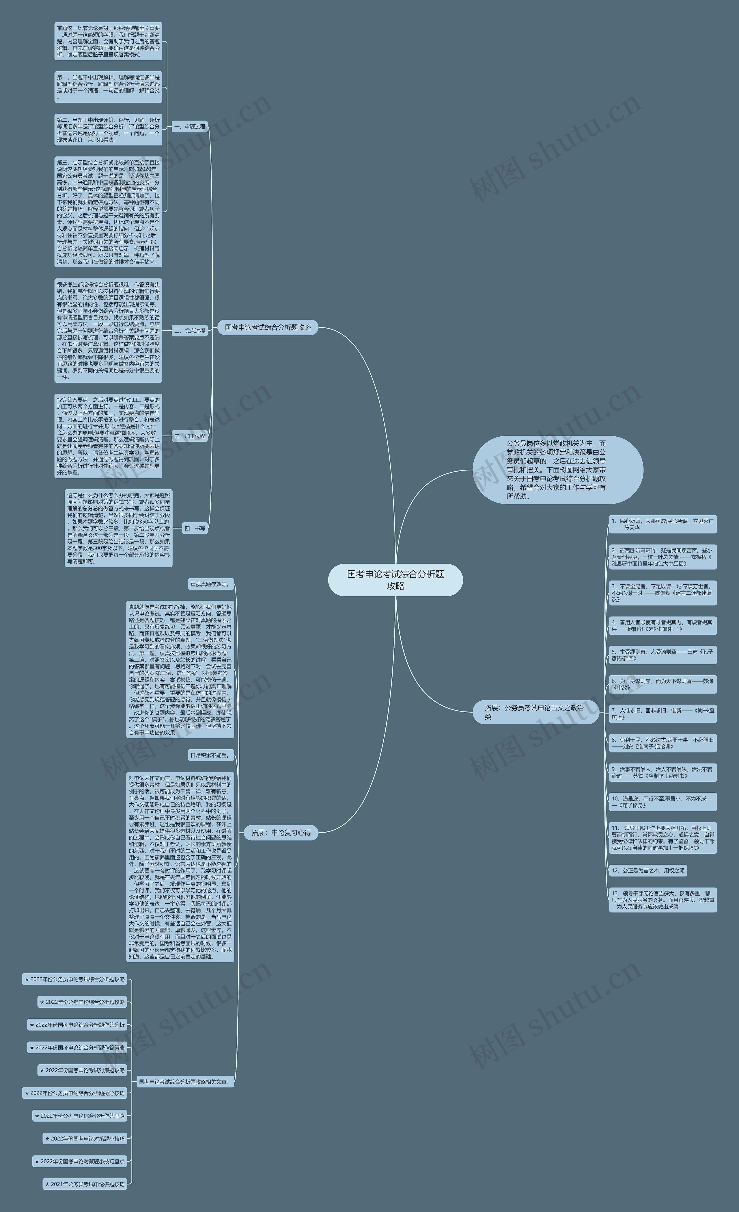 国考申论考试综合分析题攻略思维导图
