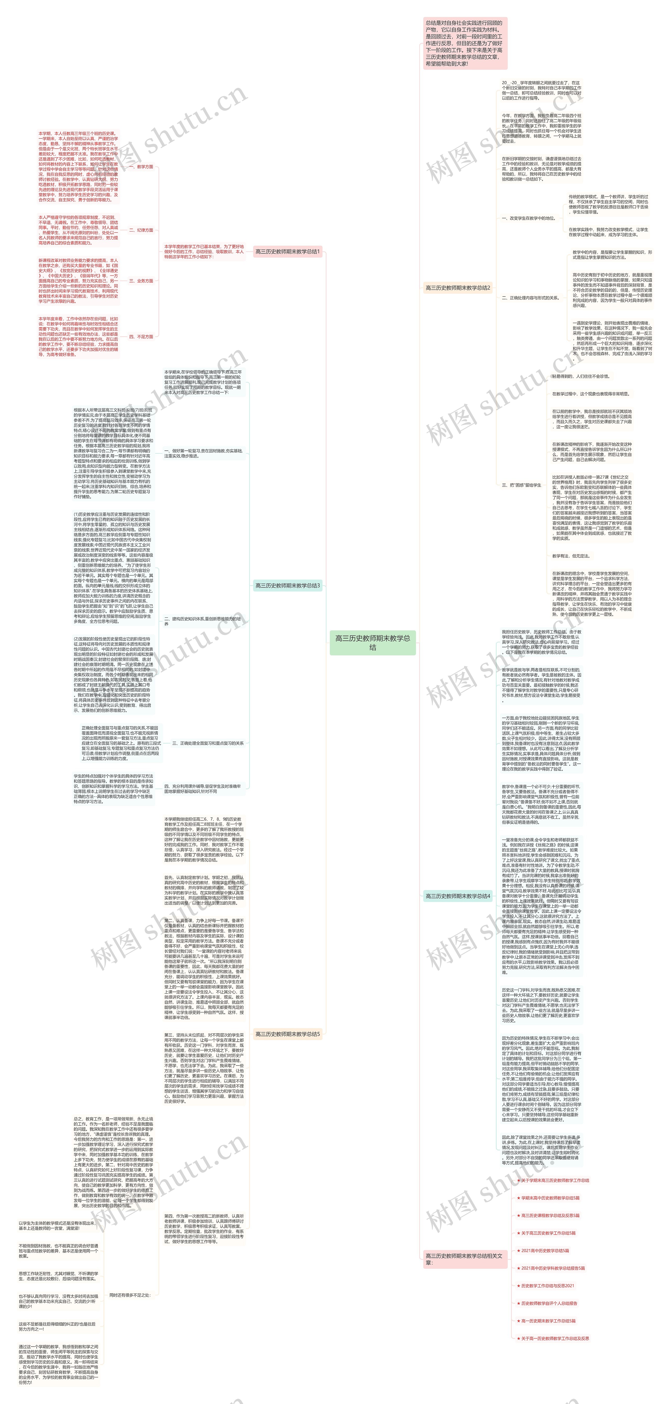 高三历史教师期末教学总结思维导图高清图 高三历史教师期末教学总结思维导图