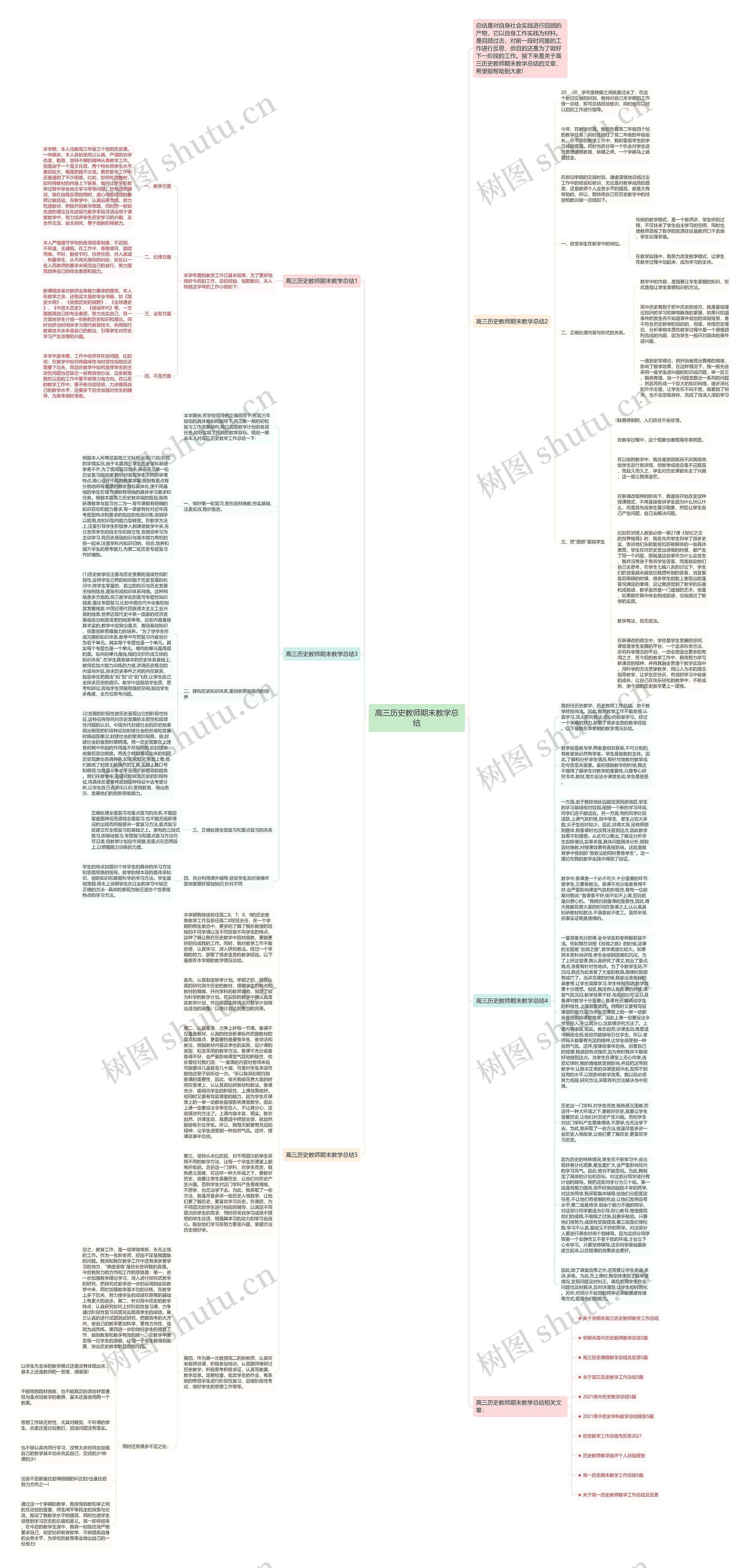 高三历史教师期末教学总结思维导图