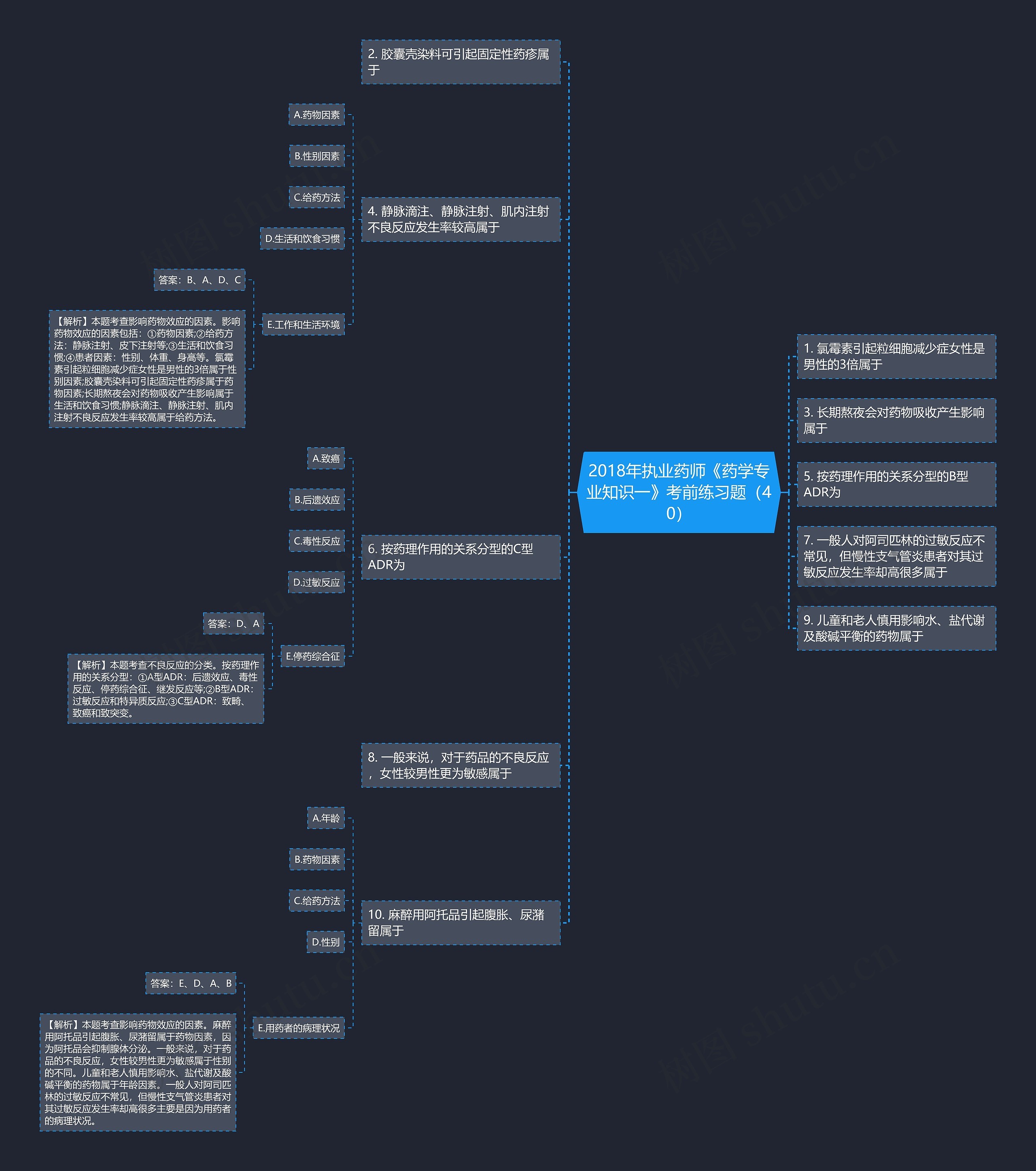 2018年执业药师《药学专业知识一》考前练习题(40) 2018年执业药师《药学专业知识一》考前练习题(40)
