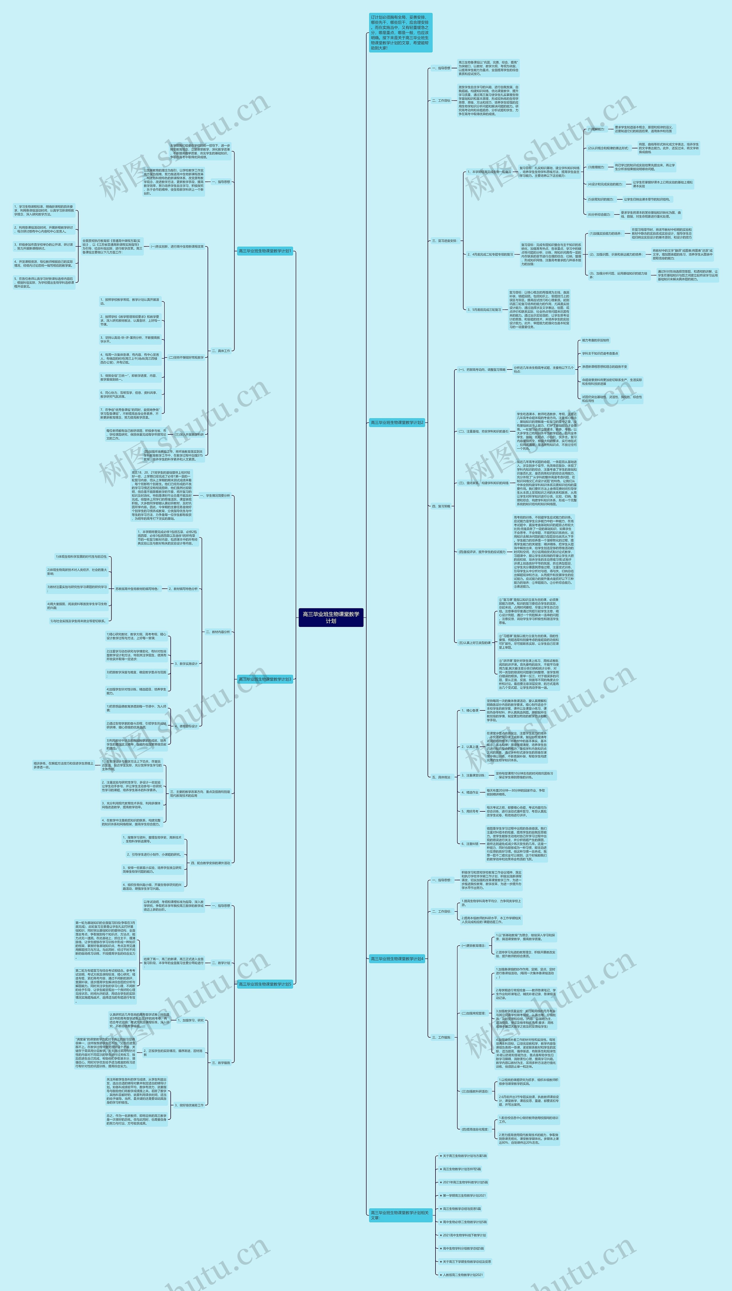 高三毕业班生物课堂教学计划思维导图