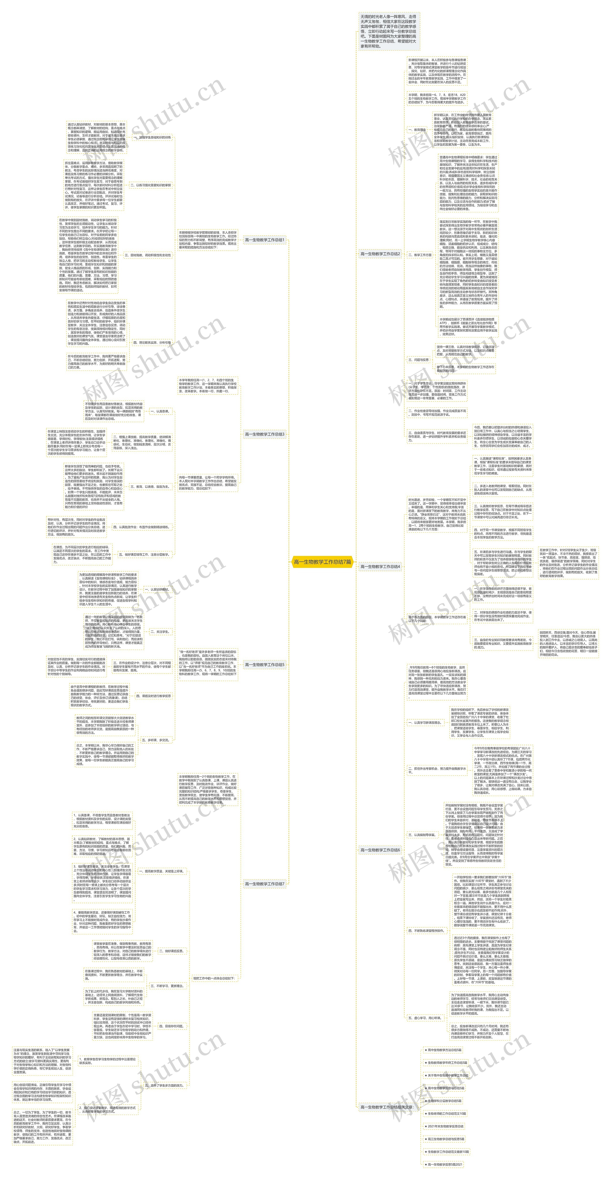 高一生物教学工作总结7篇思维导图