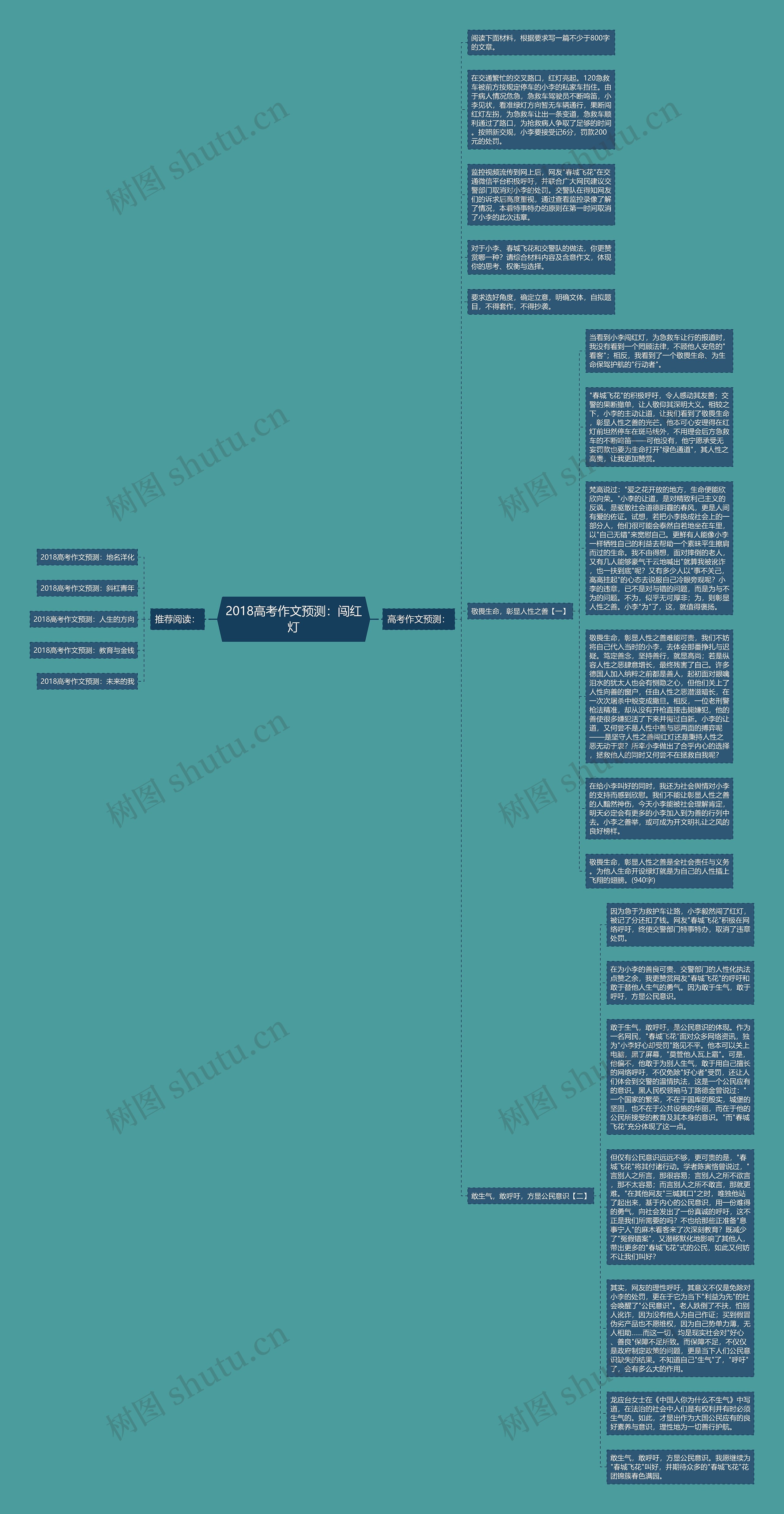 2018高考作文预测：闯红灯思维导图