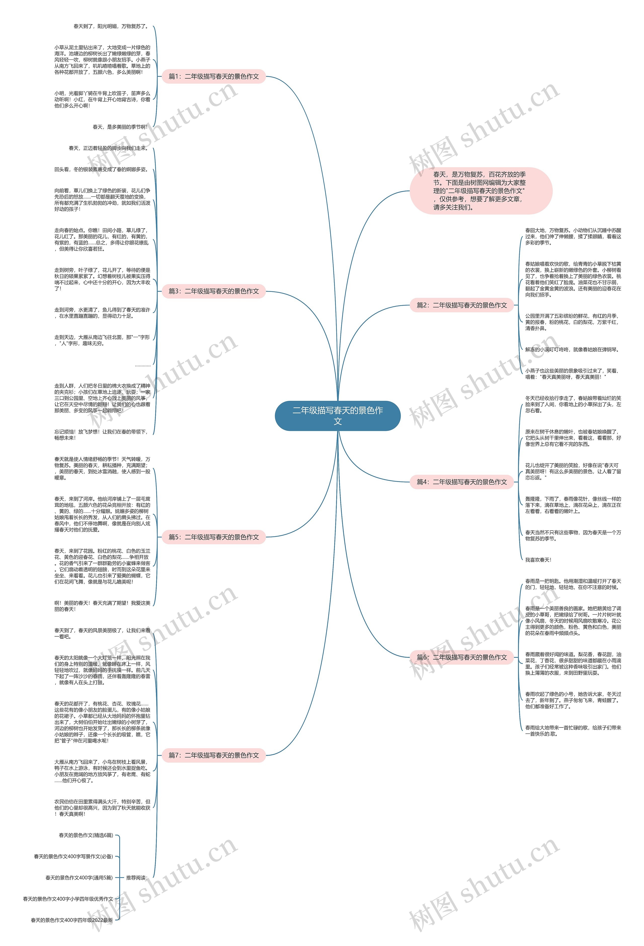 二年级描写春天的景色作文思维导图