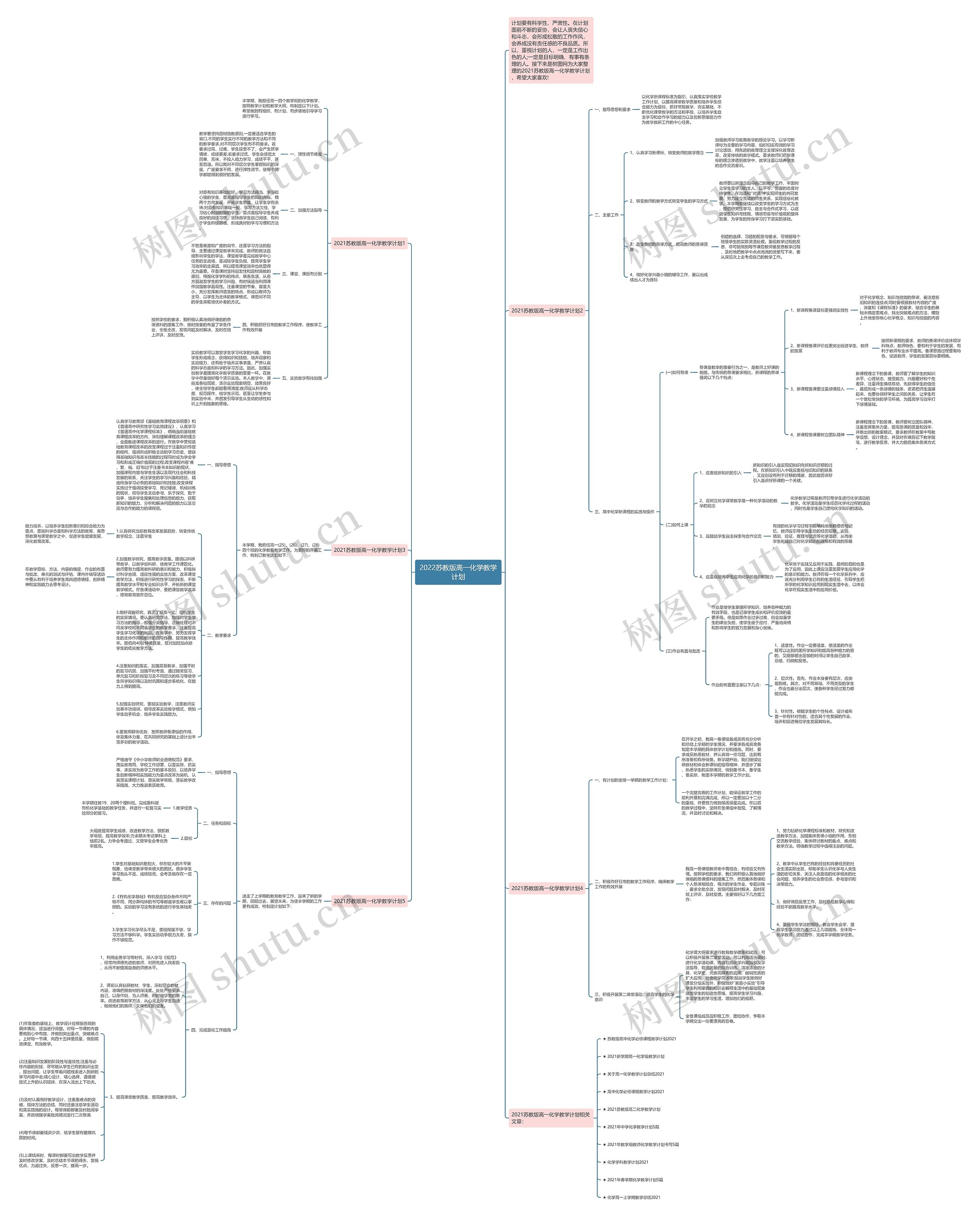 2022苏教版高一化学教学计划思维导图