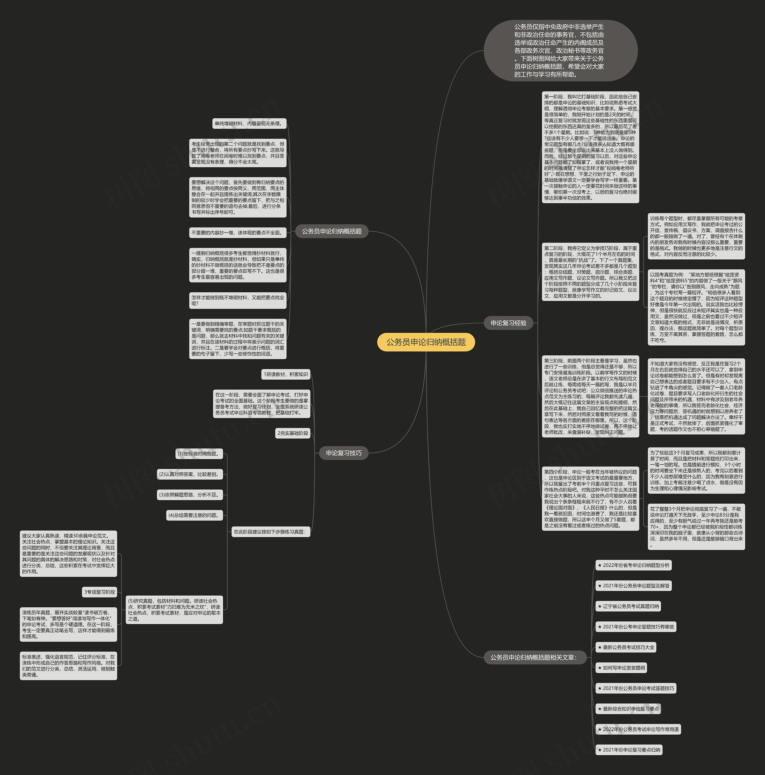 公务员申论归纳概括题思维导图