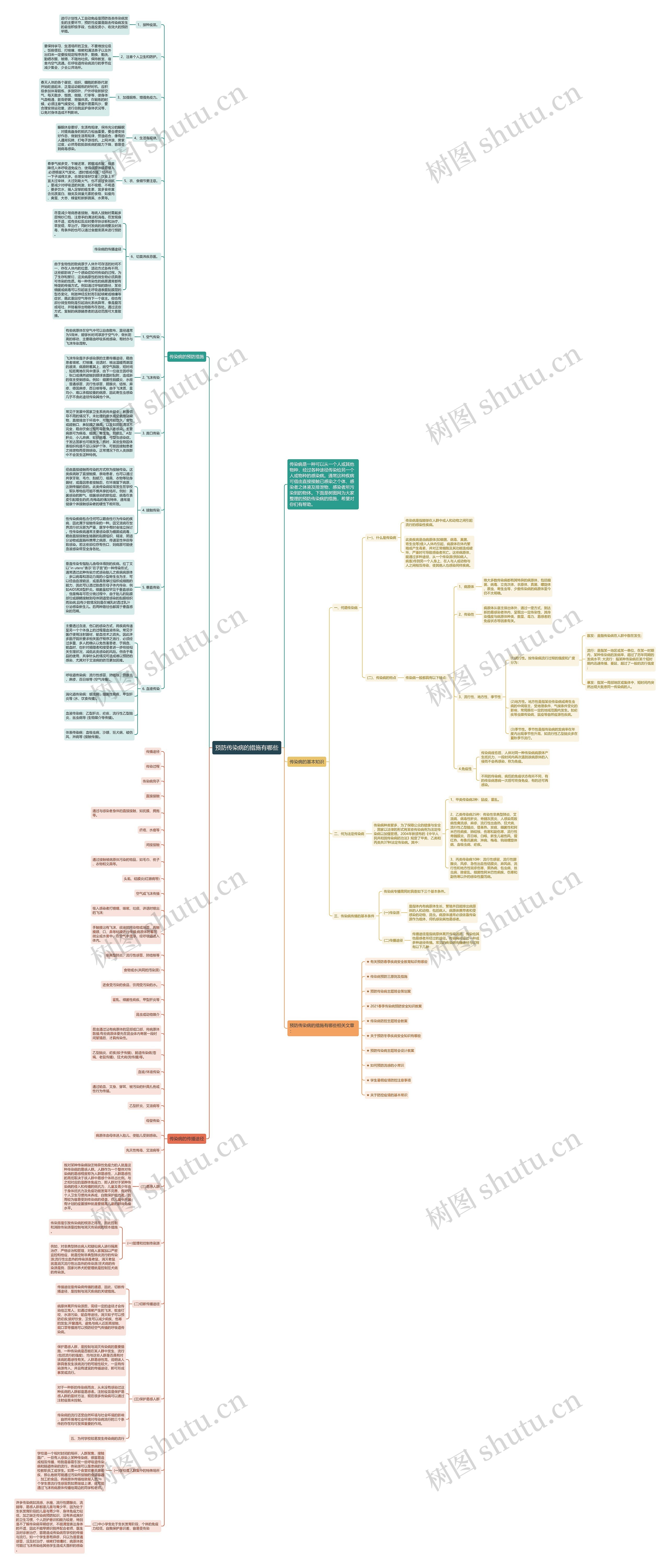 预防传染病的措施有哪些思维导图