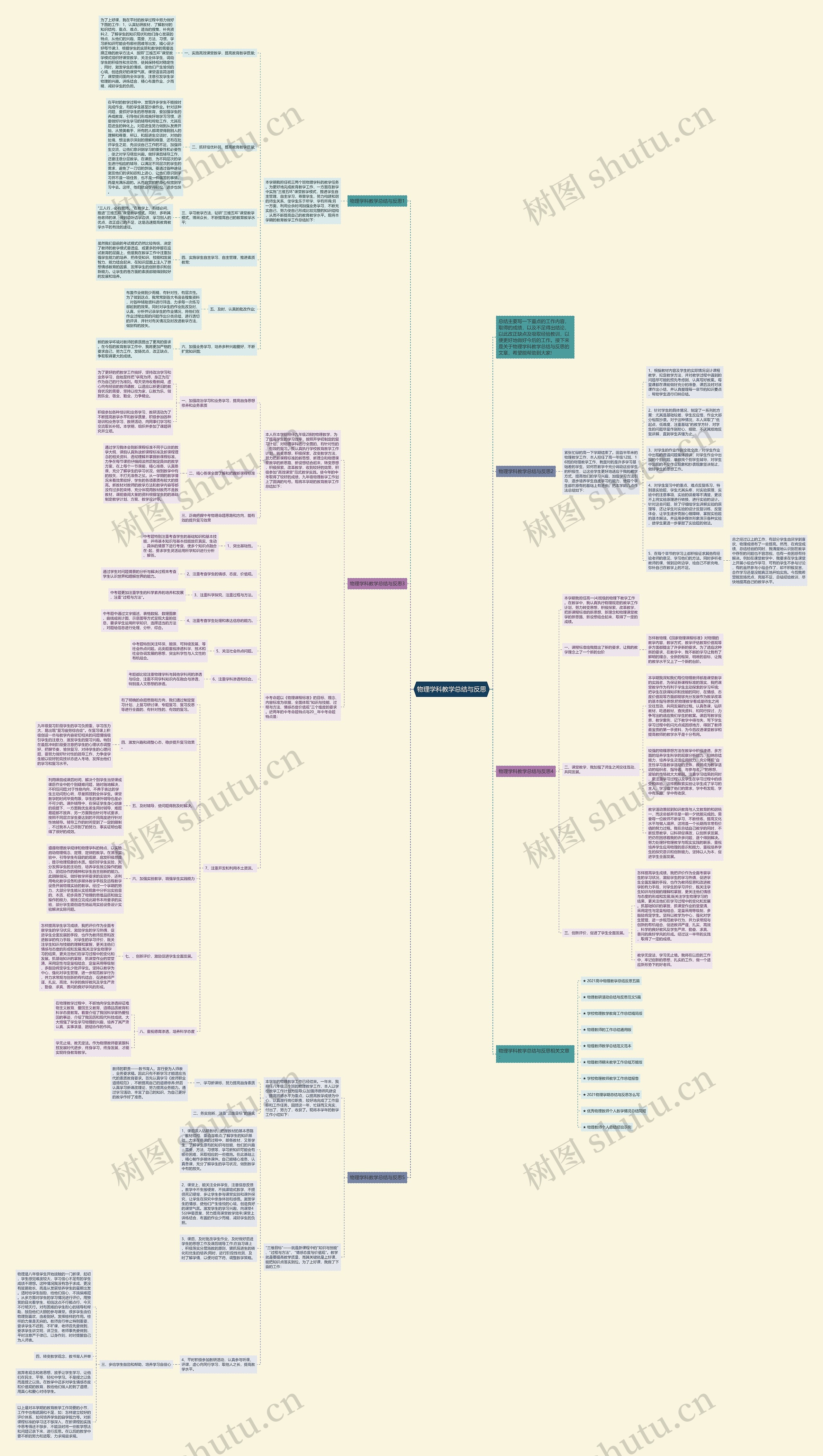 物理学科教学总结与反思思维导图