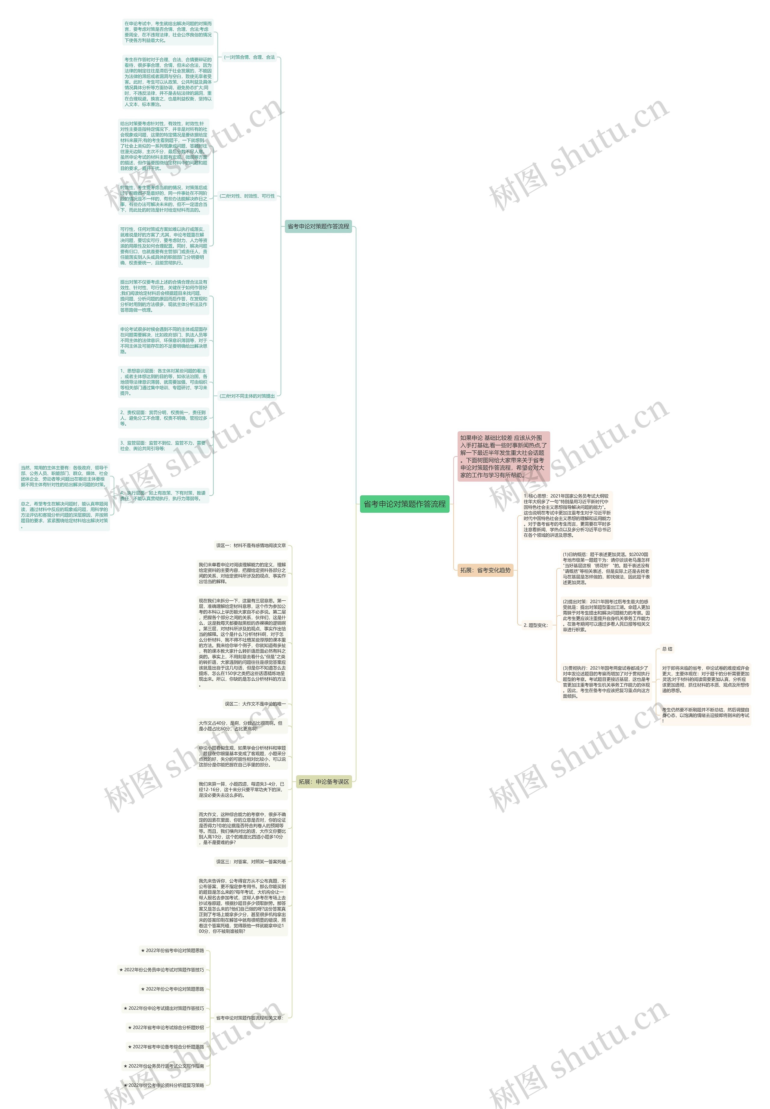 省考申论对策题作答流程思维导图