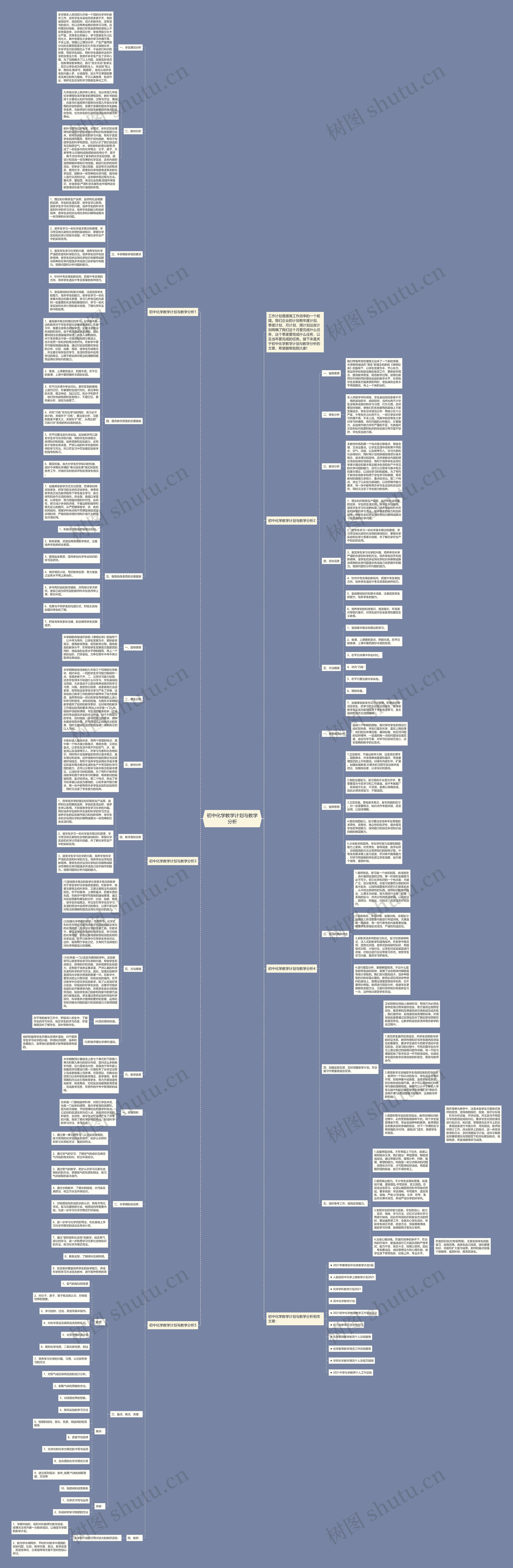 初中化学教学计划与教学分析思维导图