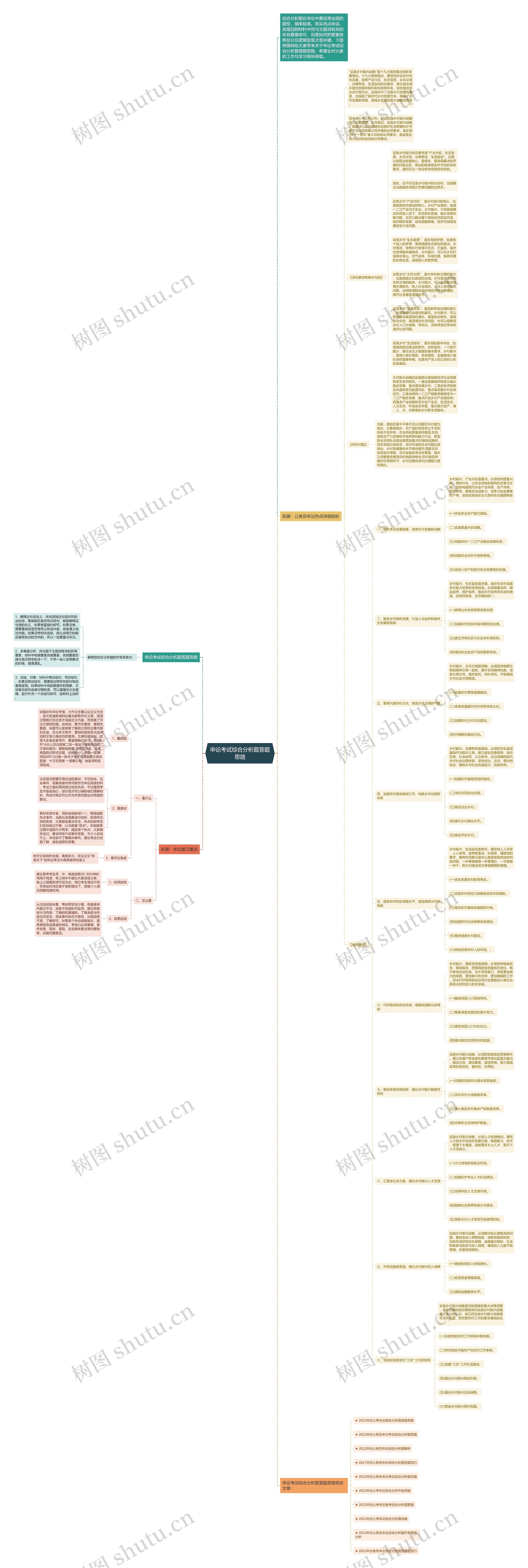 申论考试综合分析题答题思路思维导图
