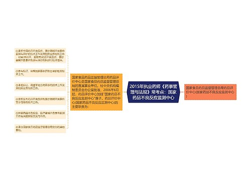 2015年执业药师《药事管理与法规》常考点：国家药品不良反应监测中心