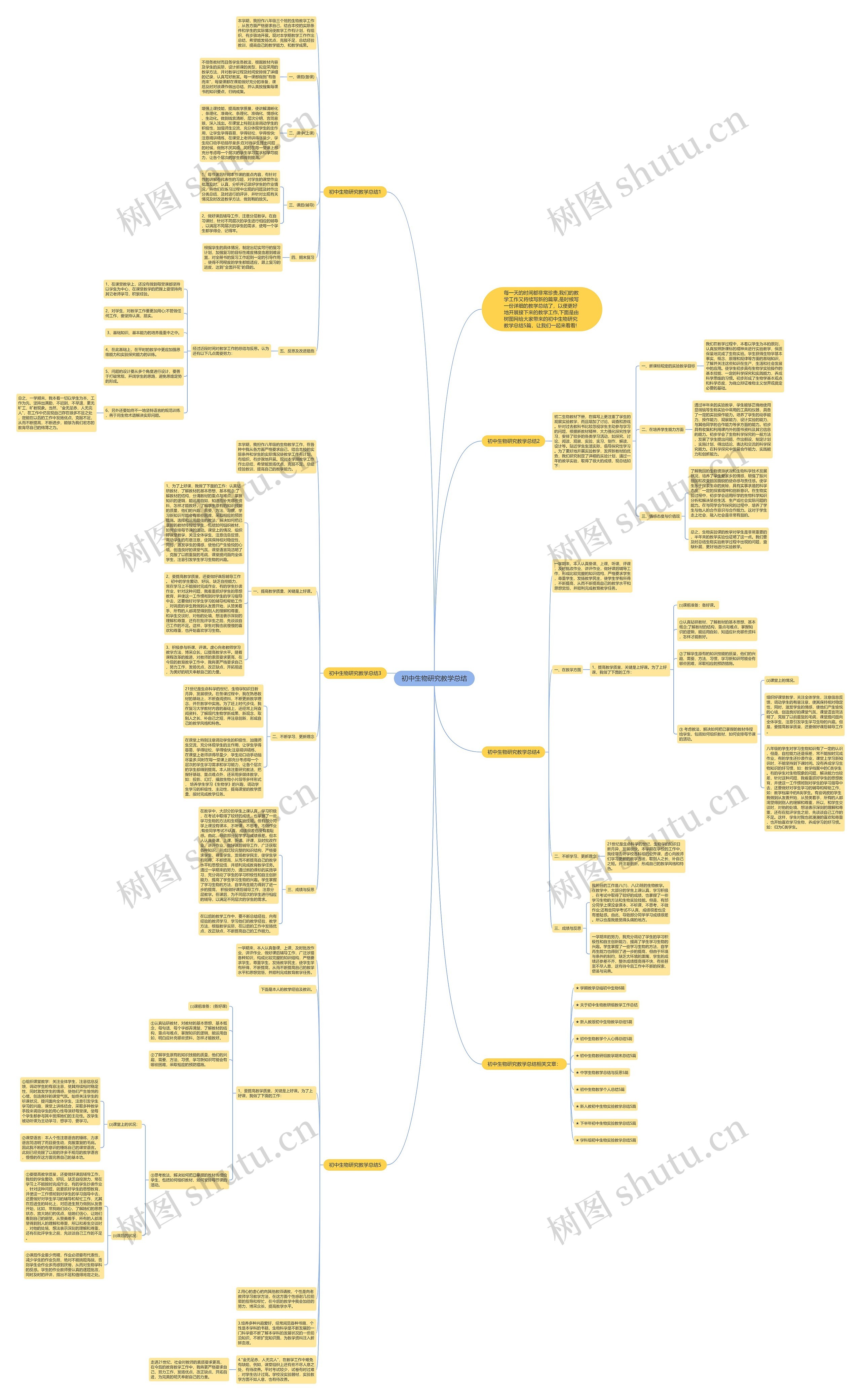 初中生物研究教学总结思维导图高清图 初中生物研究教学总结思维导图
