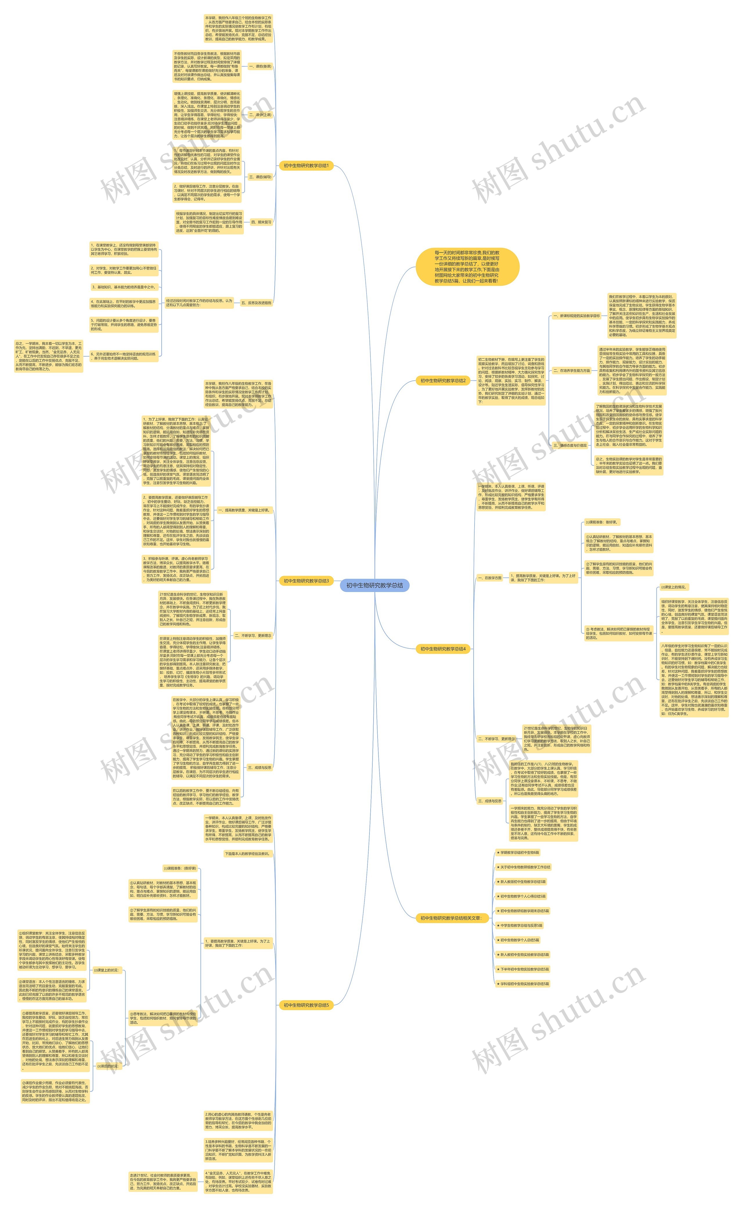 初中生物研究教学总结思维导图