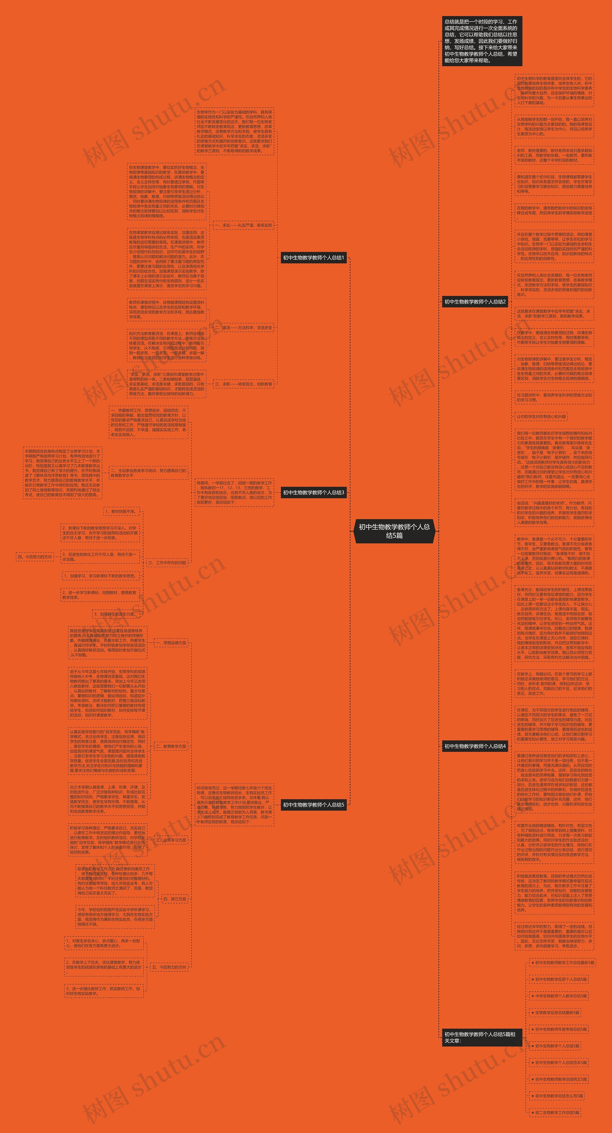 初中生物教学教师个人总结5篇思维导图