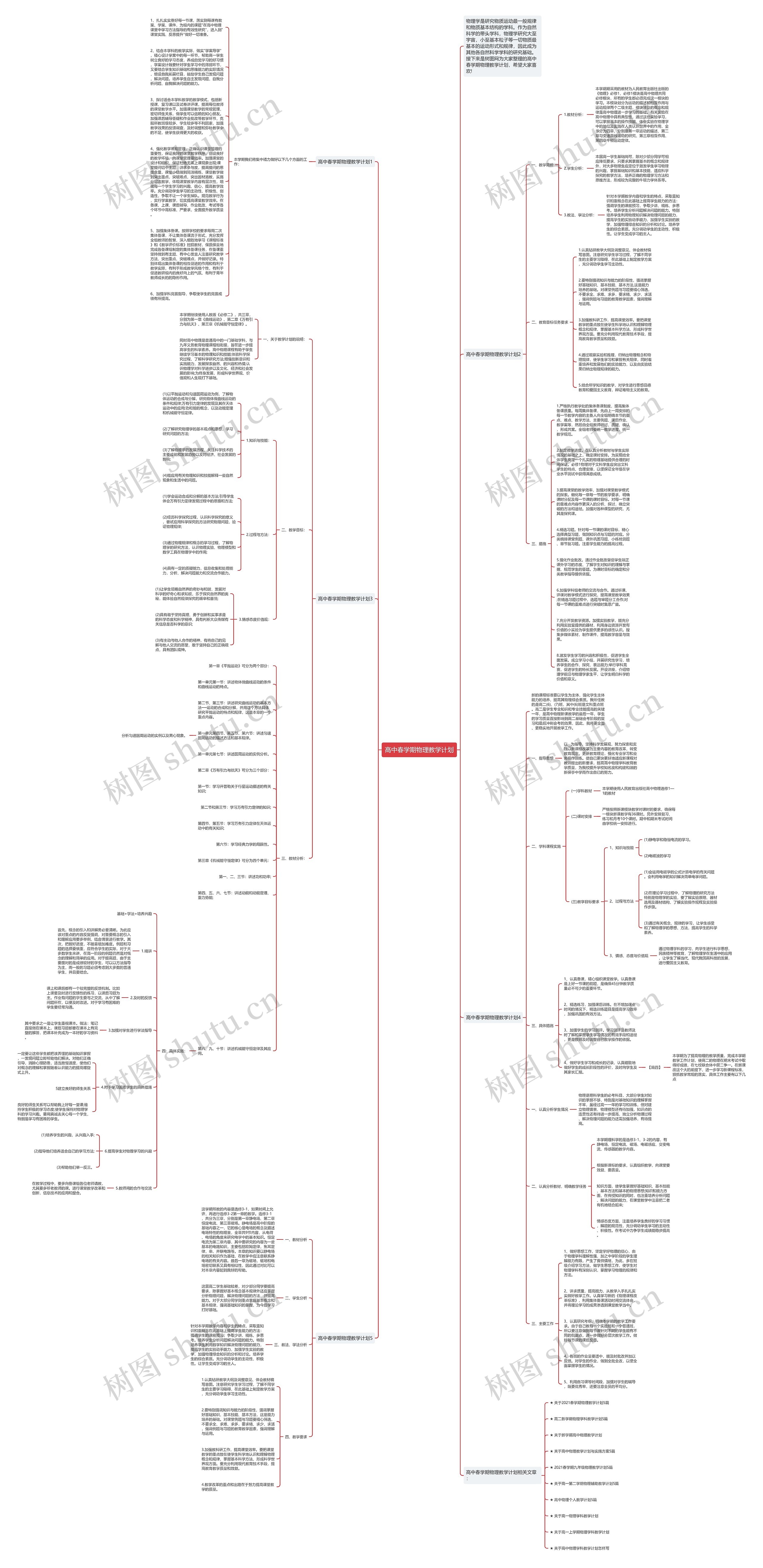 高中春学期物理教学计划思维导图
