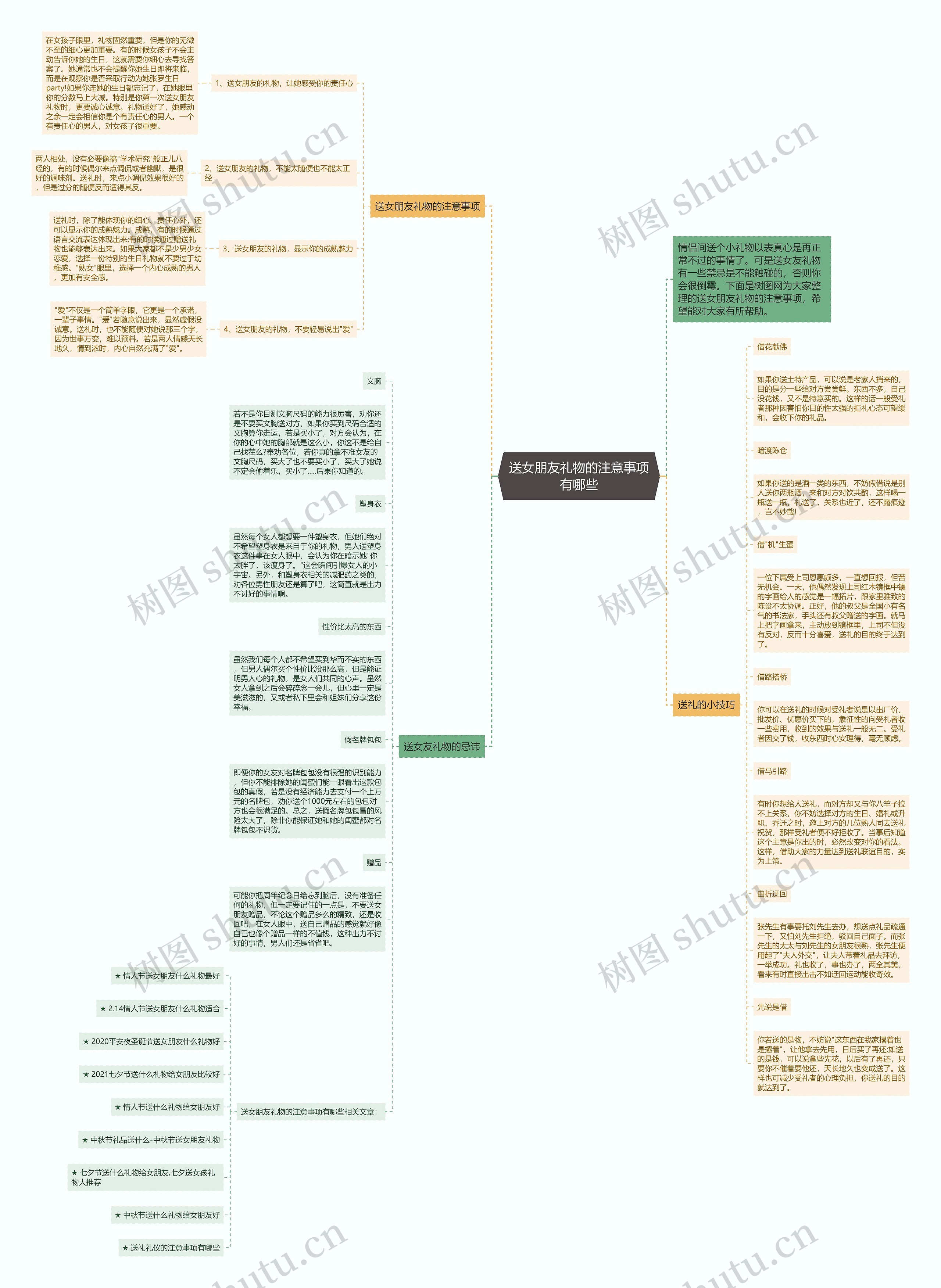 送女朋友礼物的注意事项有哪些思维导图