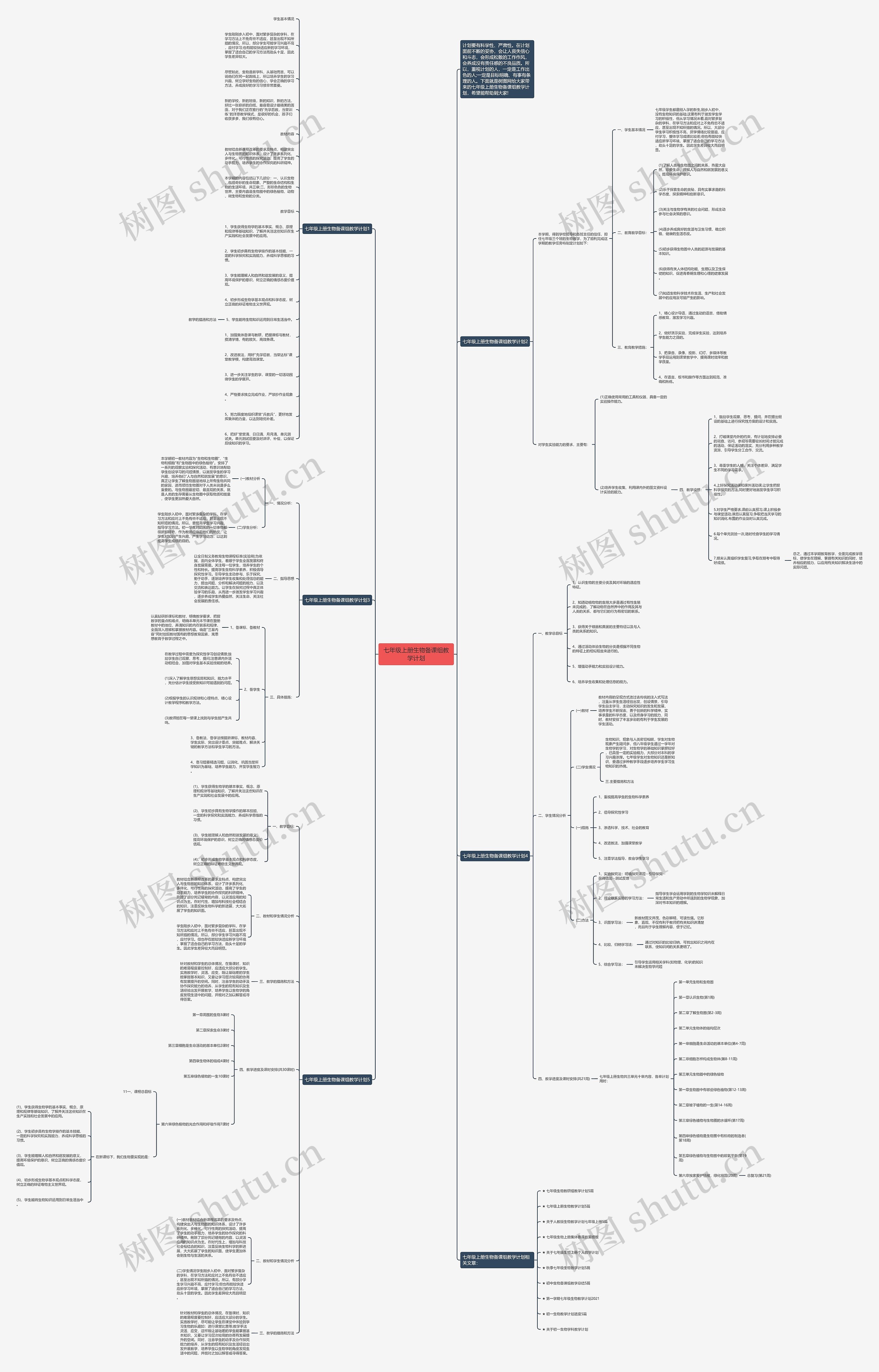 七年级上册生物备课组教学计划思维导图