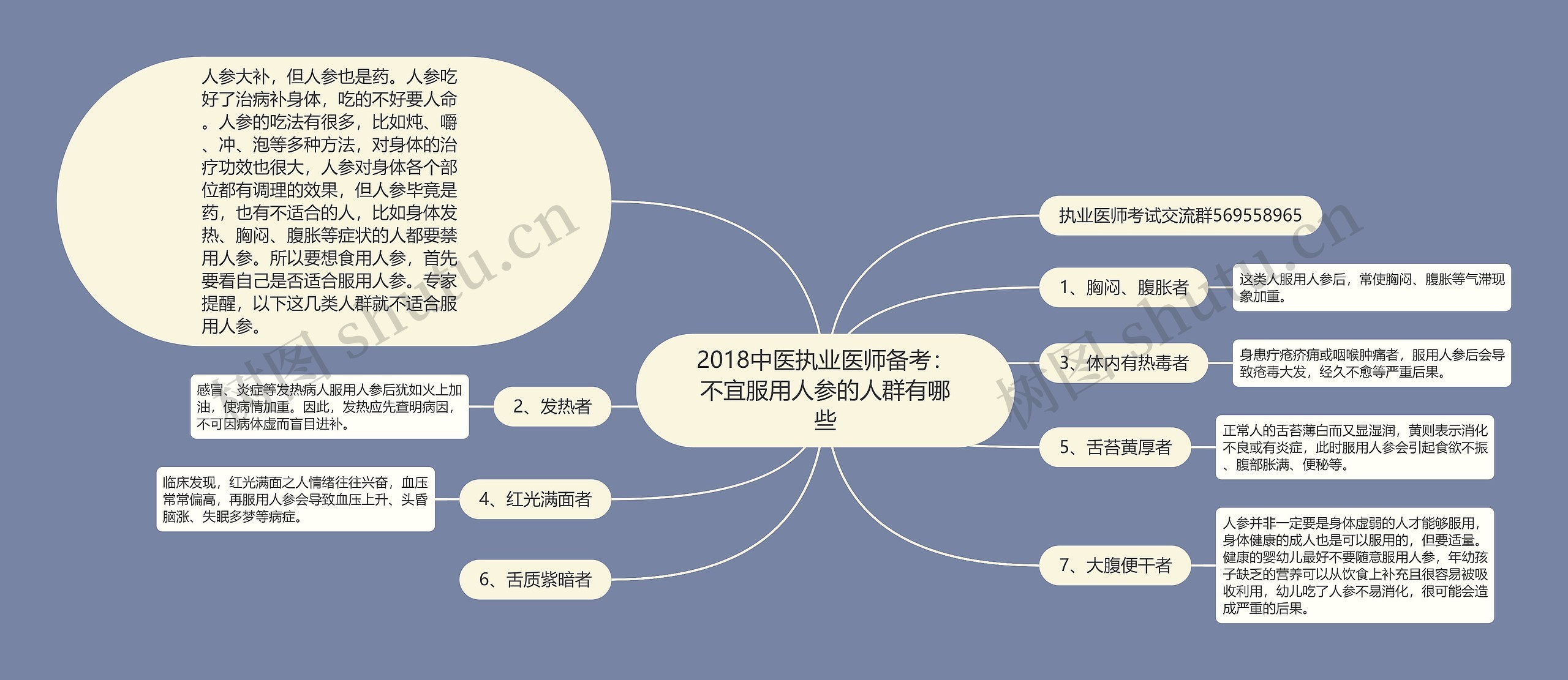 2018中医执业医师备考：不宜服用人参的人群有哪些