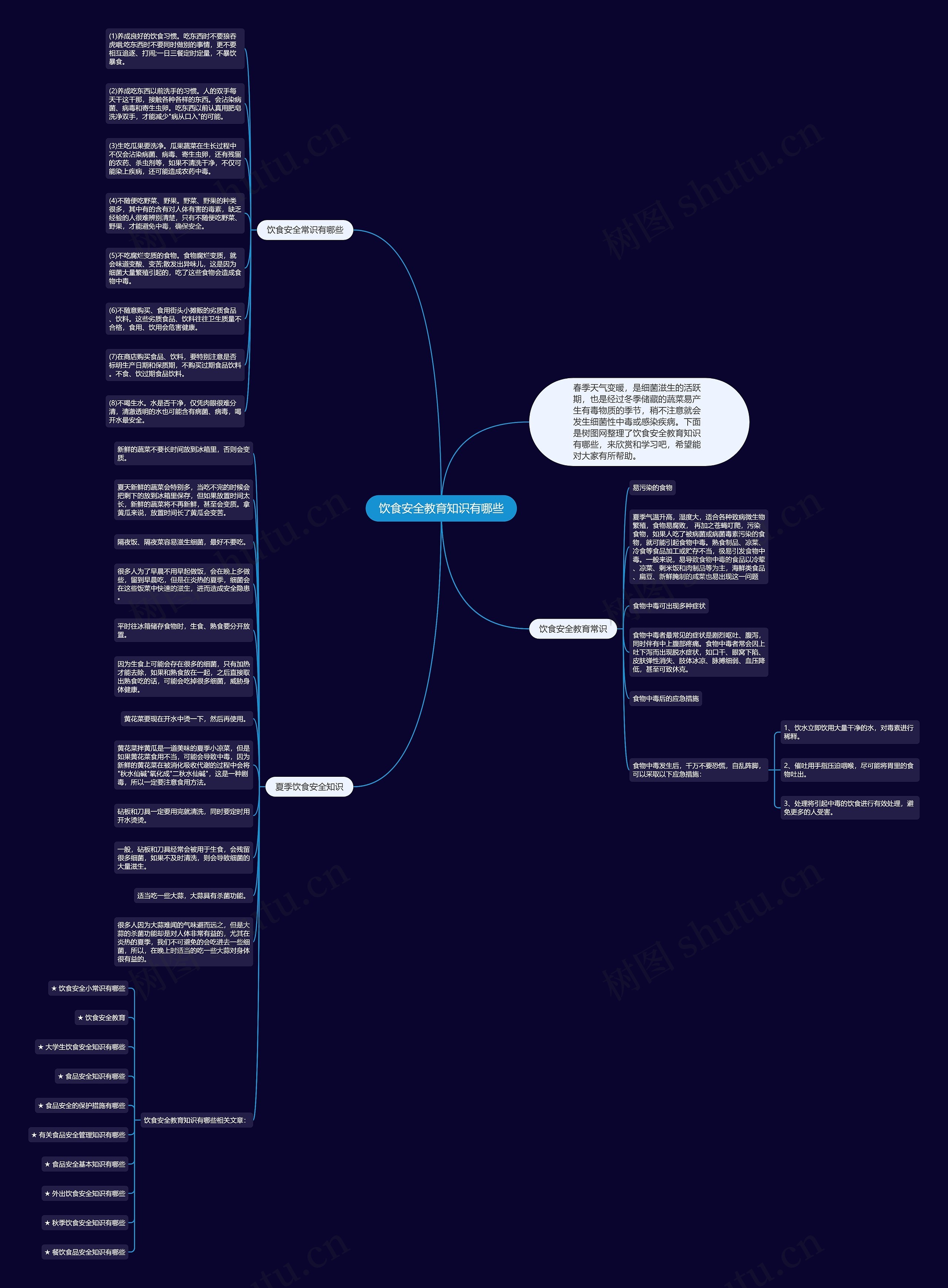饮食安全教育知识有哪些思维导图