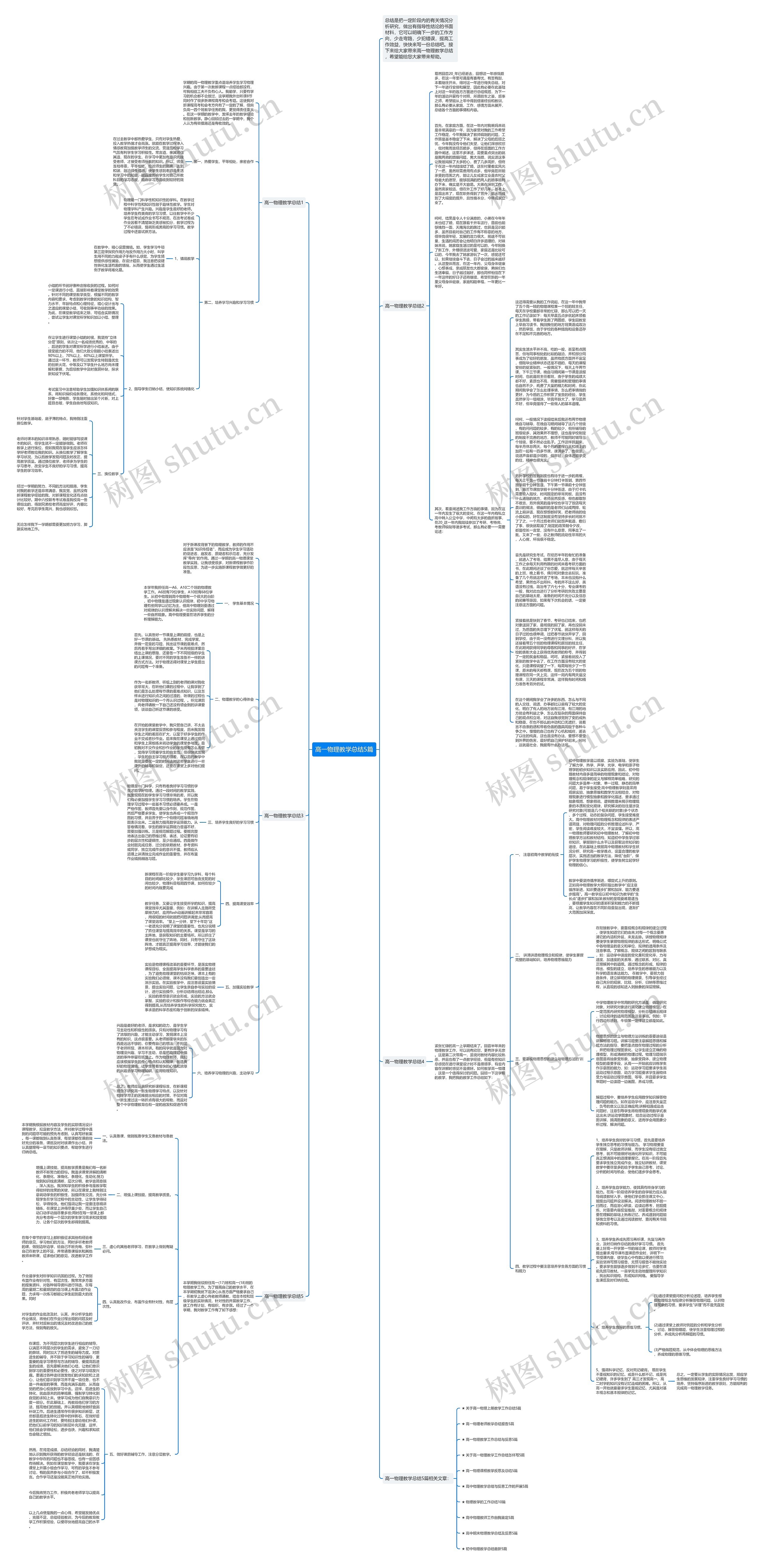 高一物理教学总结5篇思维导图