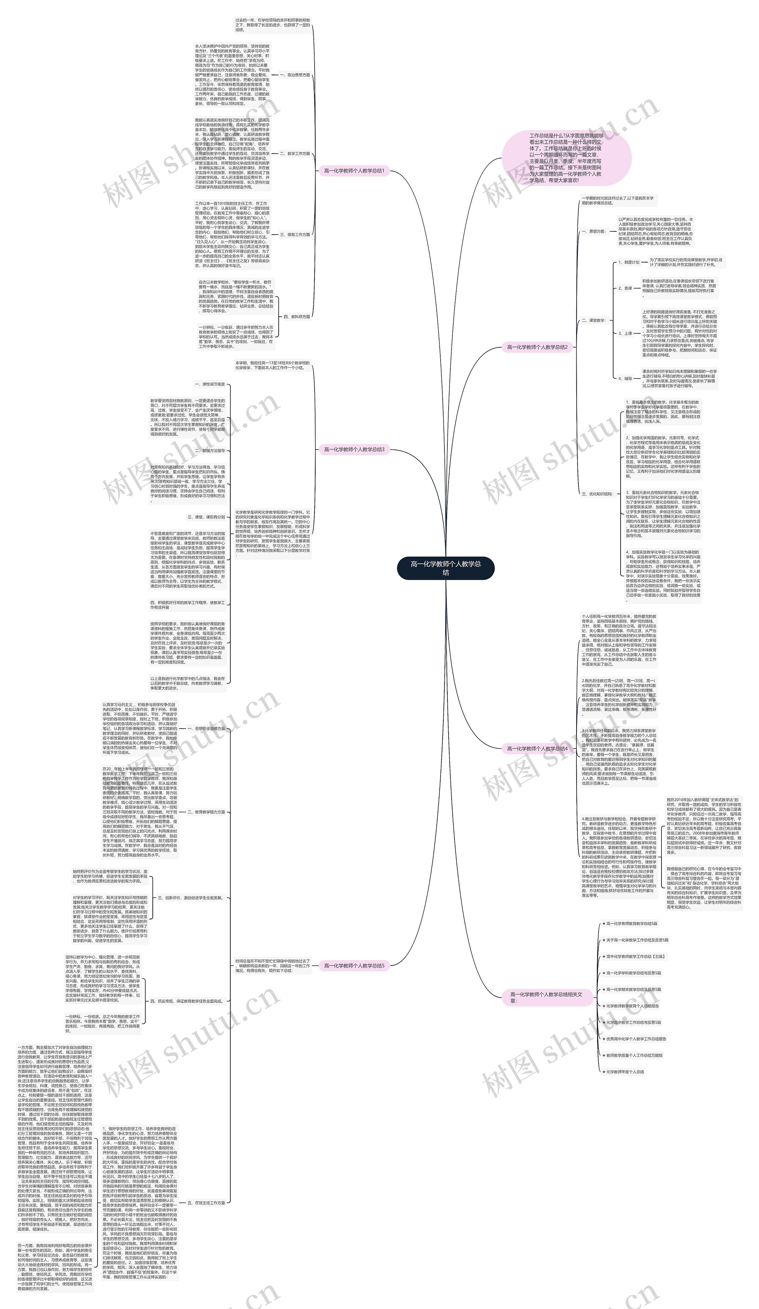 高一化学教师个人教学总结思维导图