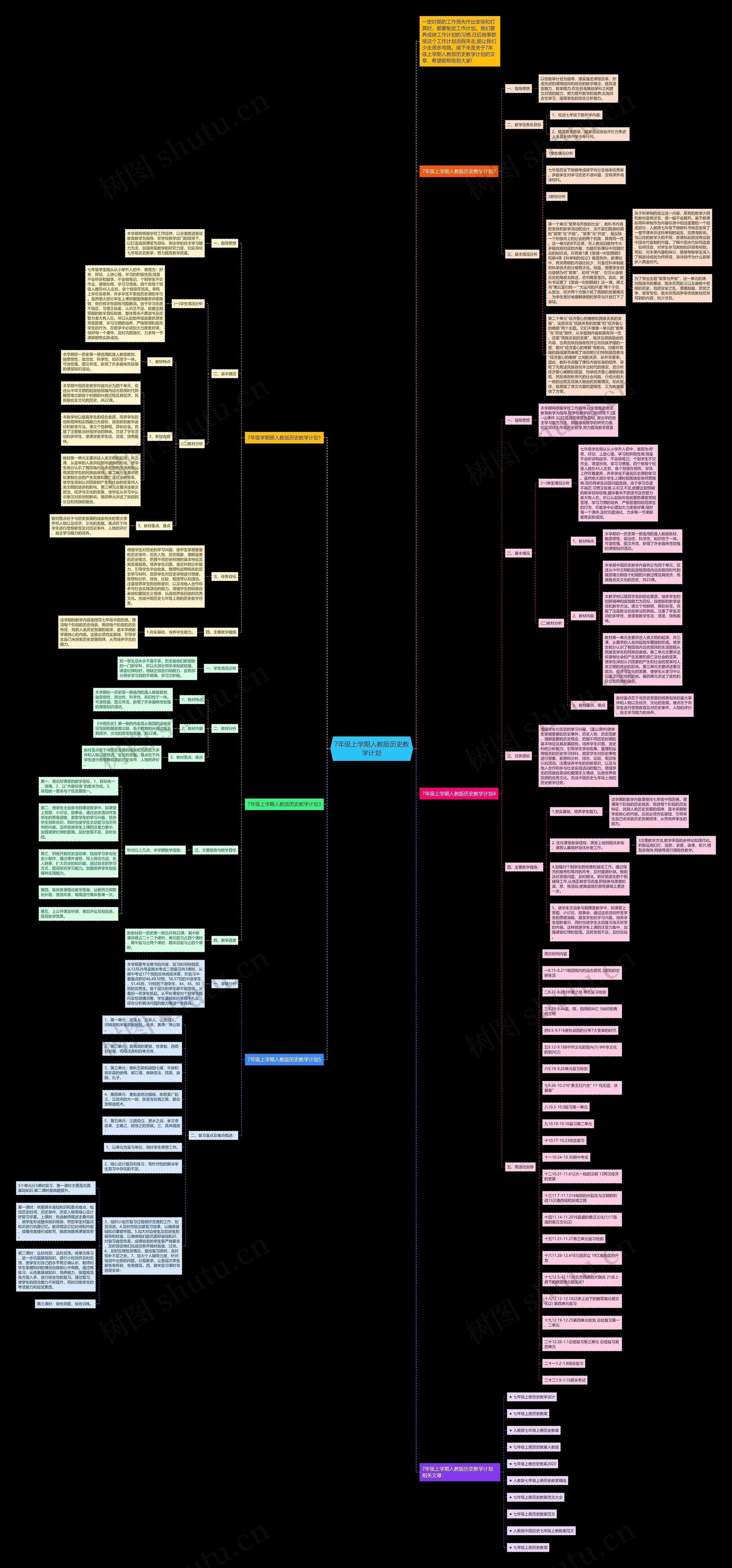 7年级上学期人教版历史教学计划思维导图