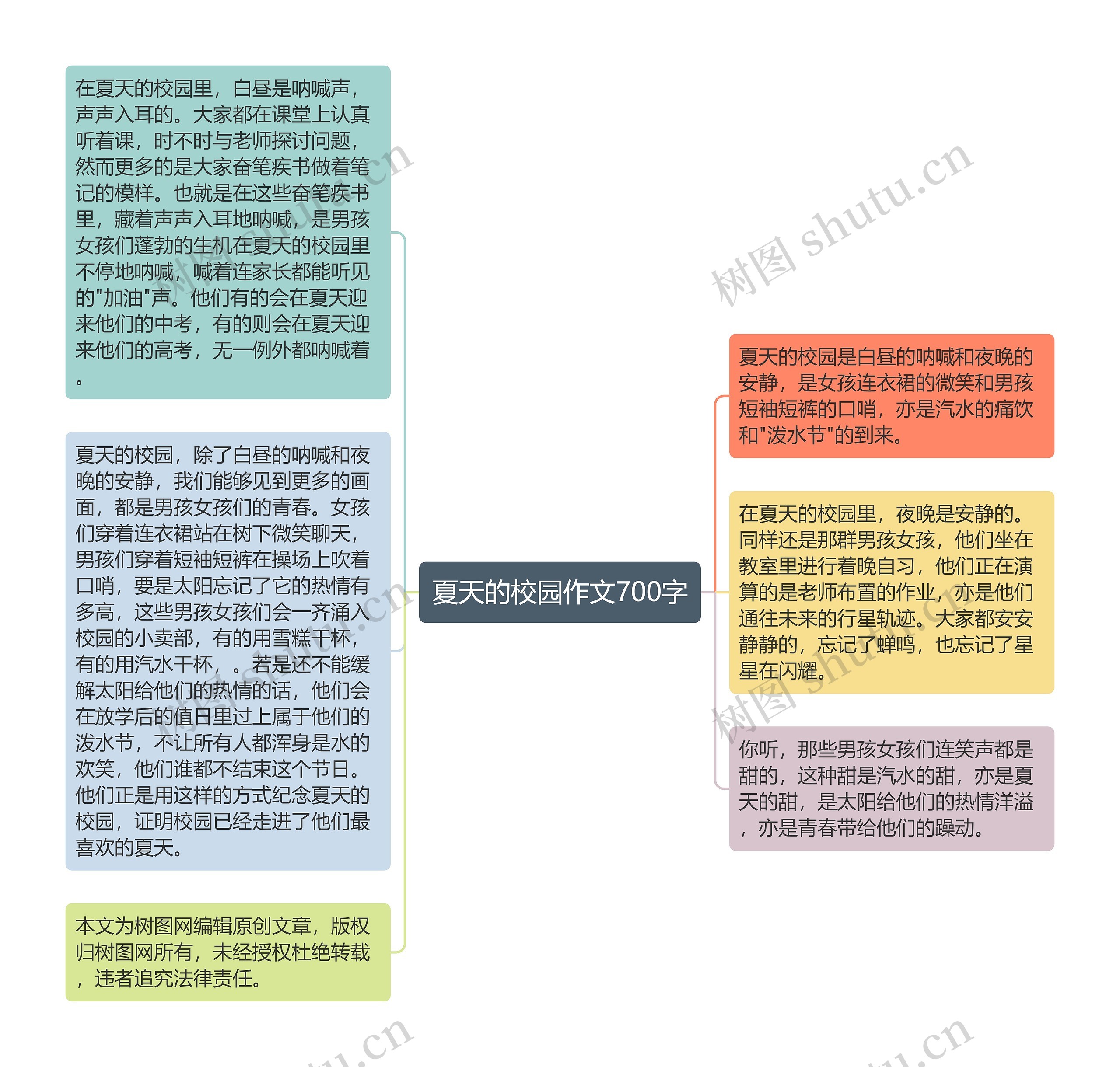 夏天的校园作文700字思维导图