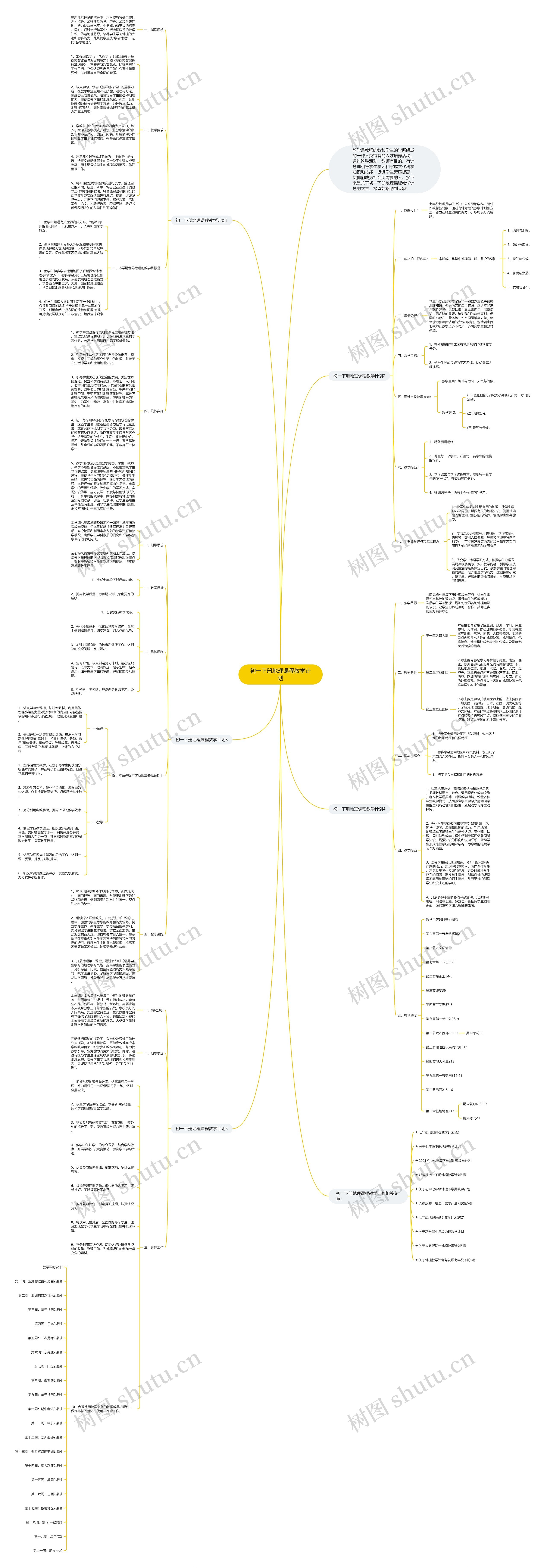 初一下册地理课程教学计划思维导图