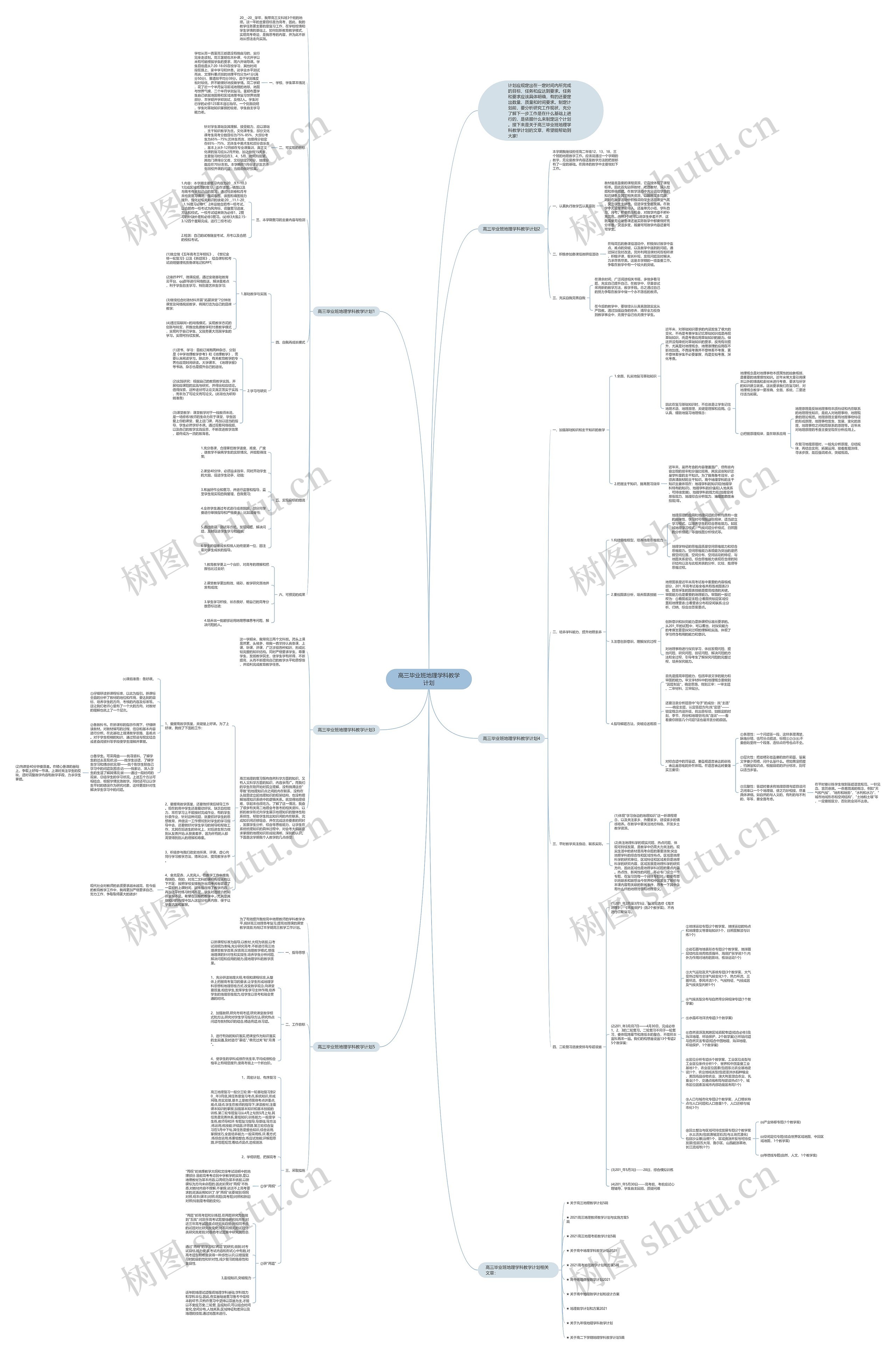 高三毕业班地理学科教学计划思维导图