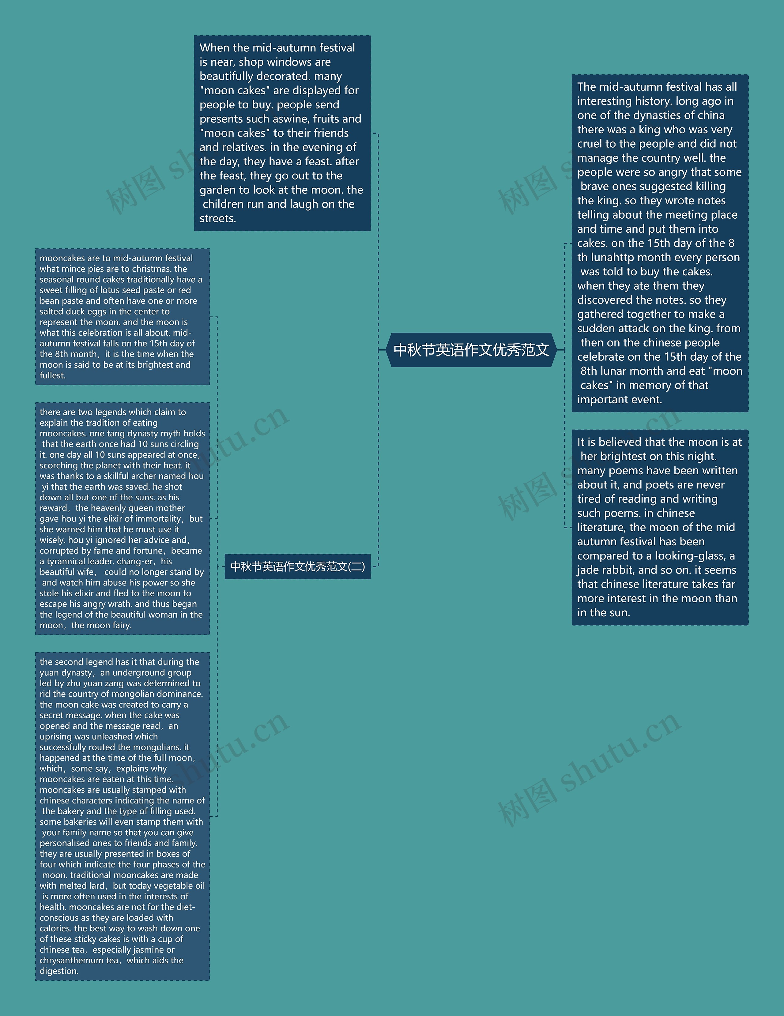 中秋节英语作文优秀范文思维导图