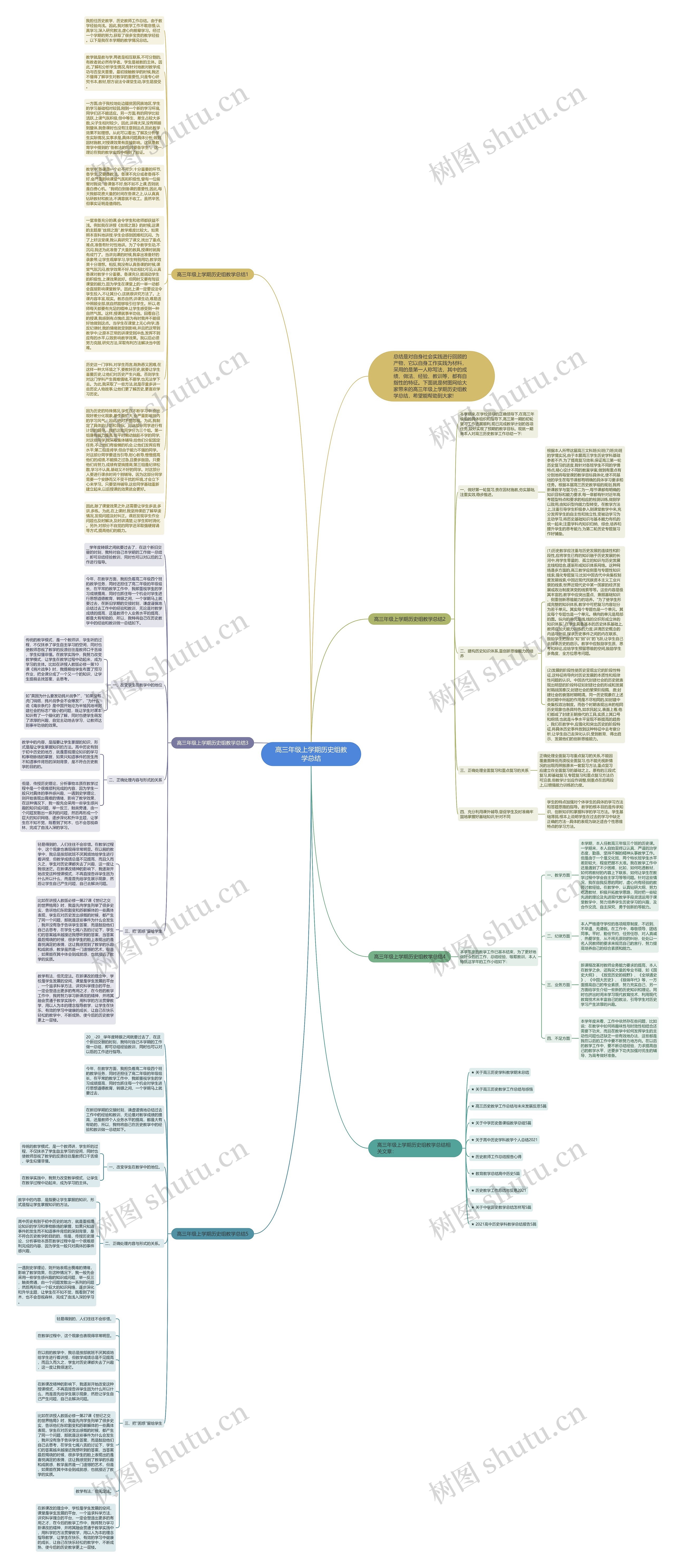 高三年级上学期历史组教学总结思维导图
