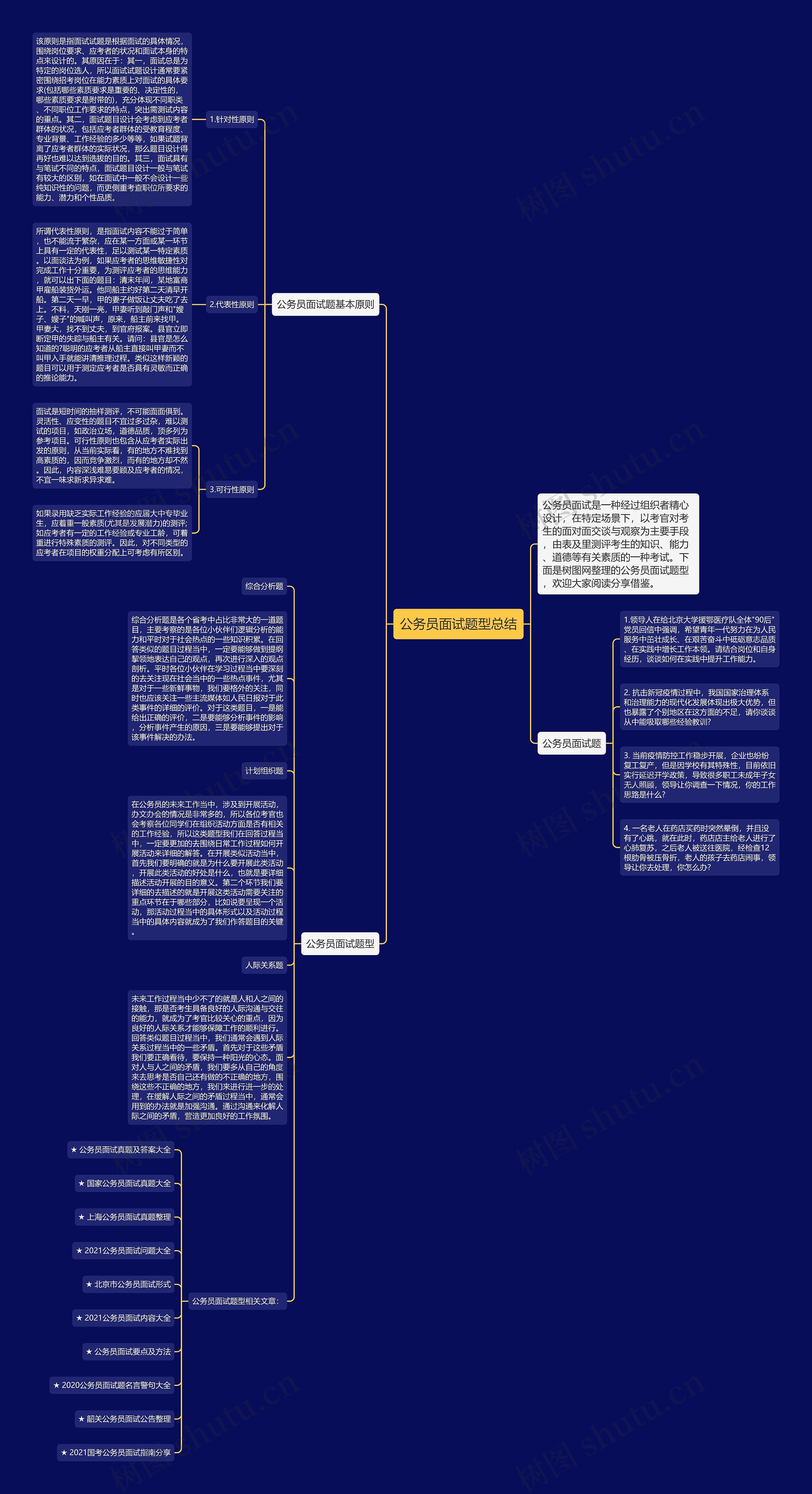 公务员面试题型总结思维导图