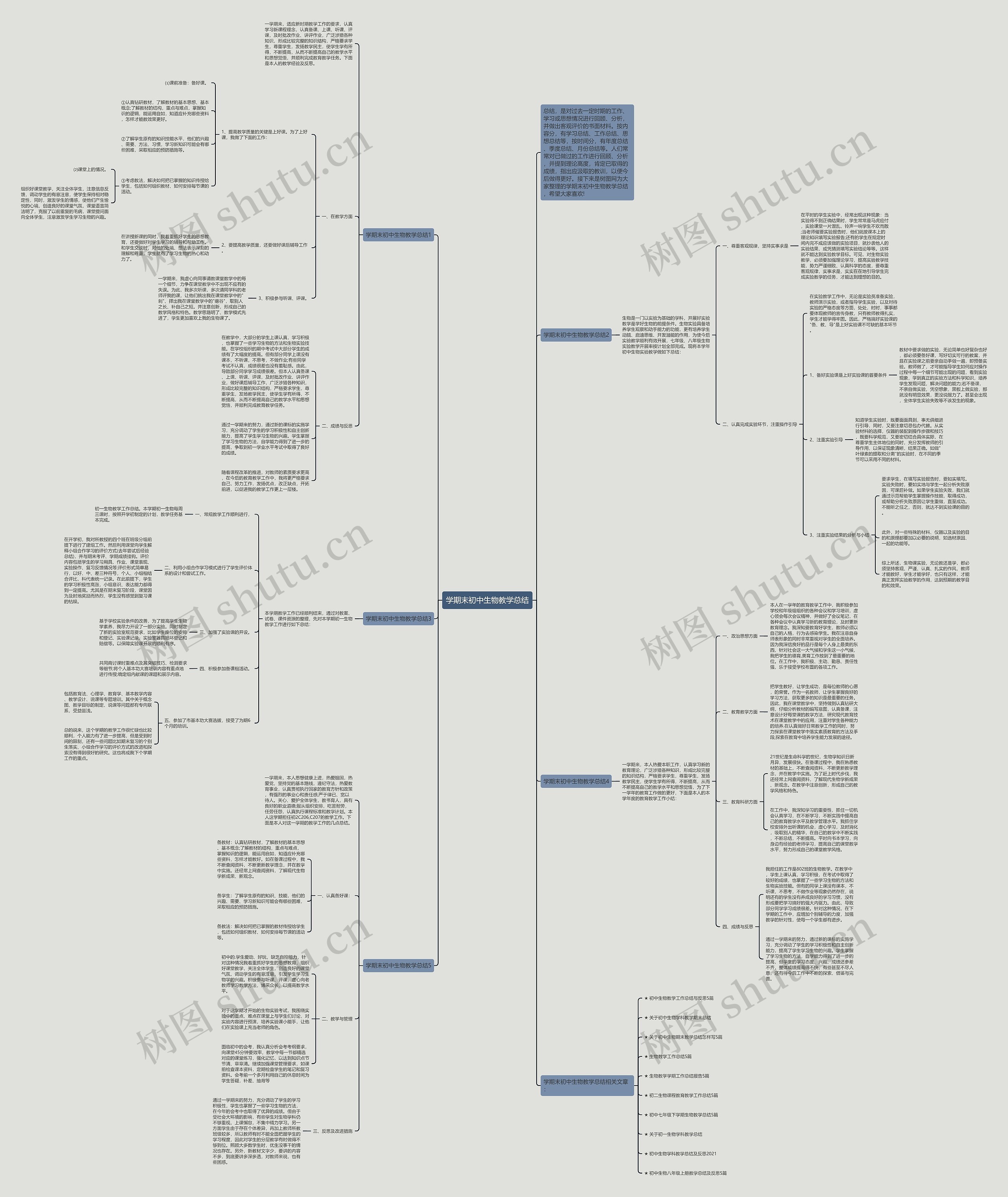 学期末初中生物教学总结思维导图
