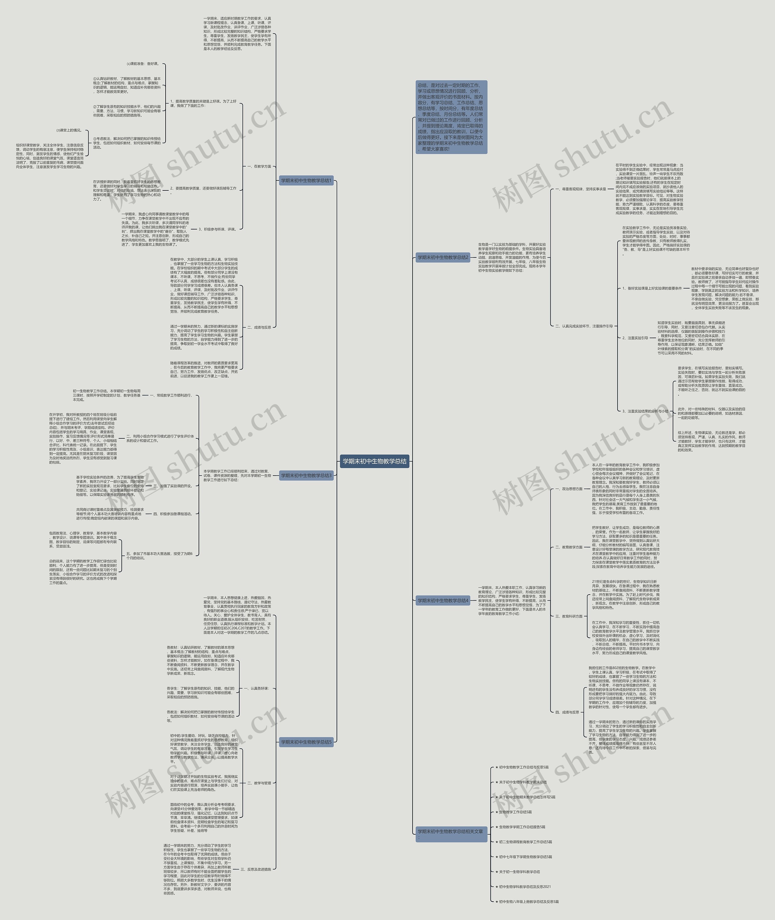 学期末初中生物教学总结思维导图高清图 学期末初中生物教学总结思维导图