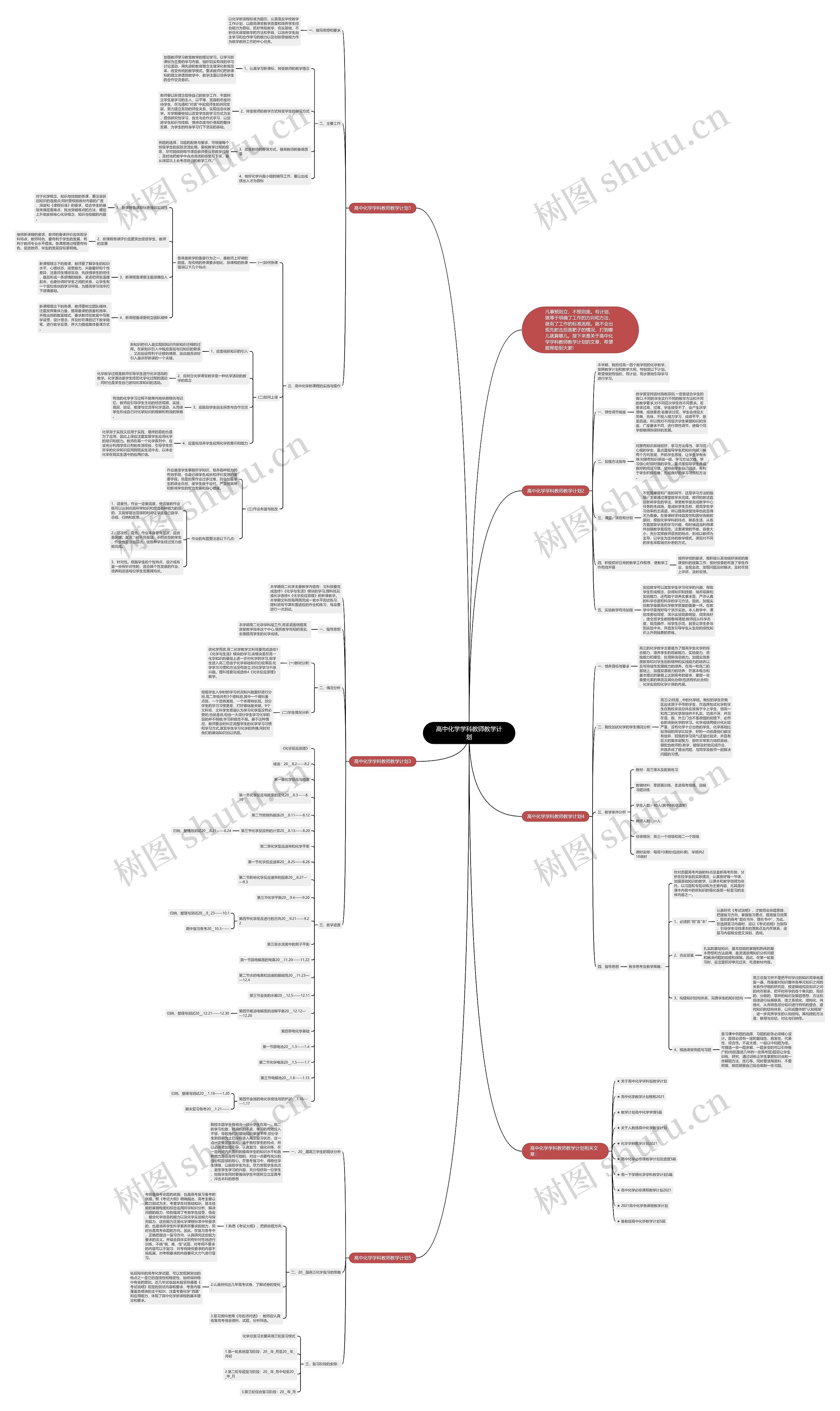 高中化学学科教师教学计划思维导图