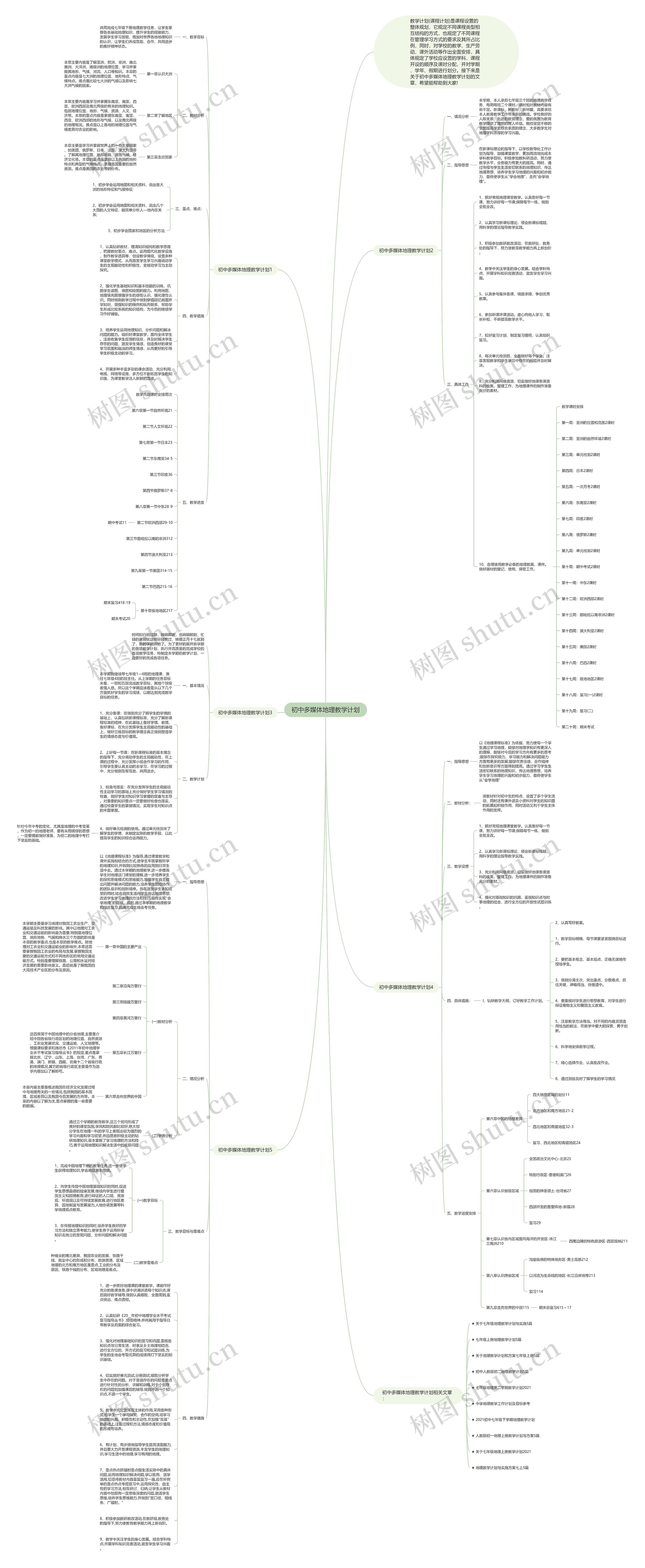 初中多媒体地理教学计划思维导图