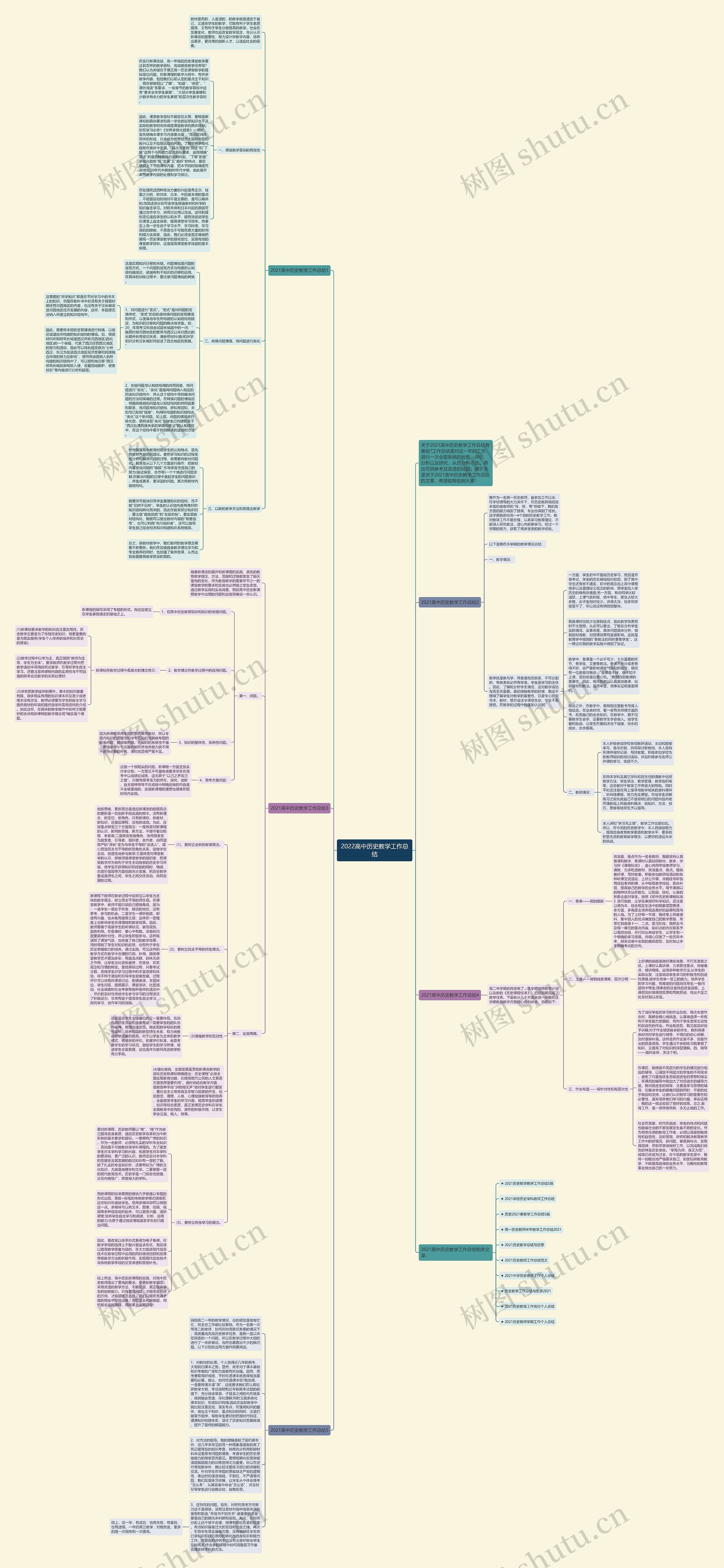 2022高中历史教学工作总结思维导图