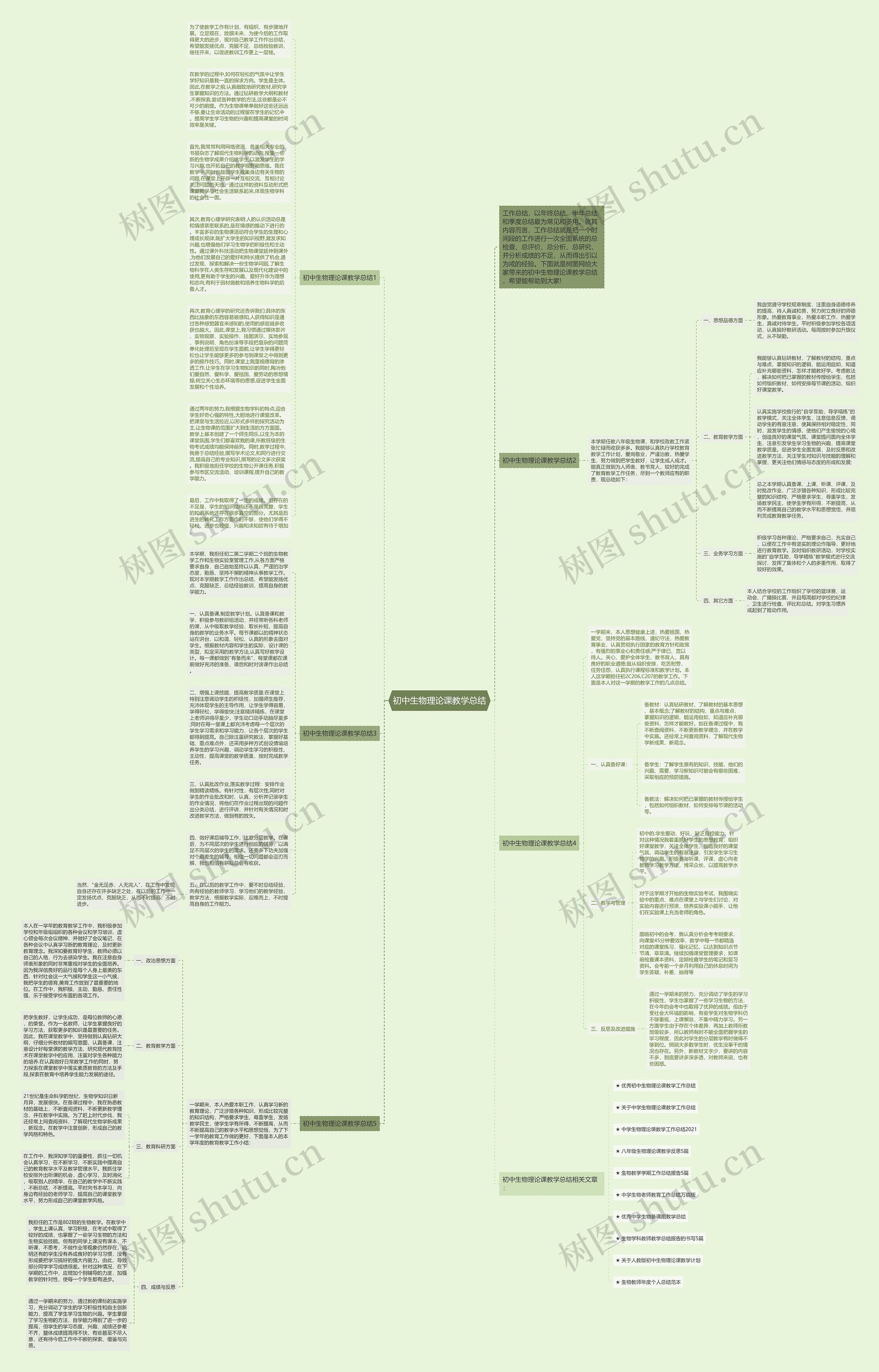 初中生物理论课教学总结思维导图