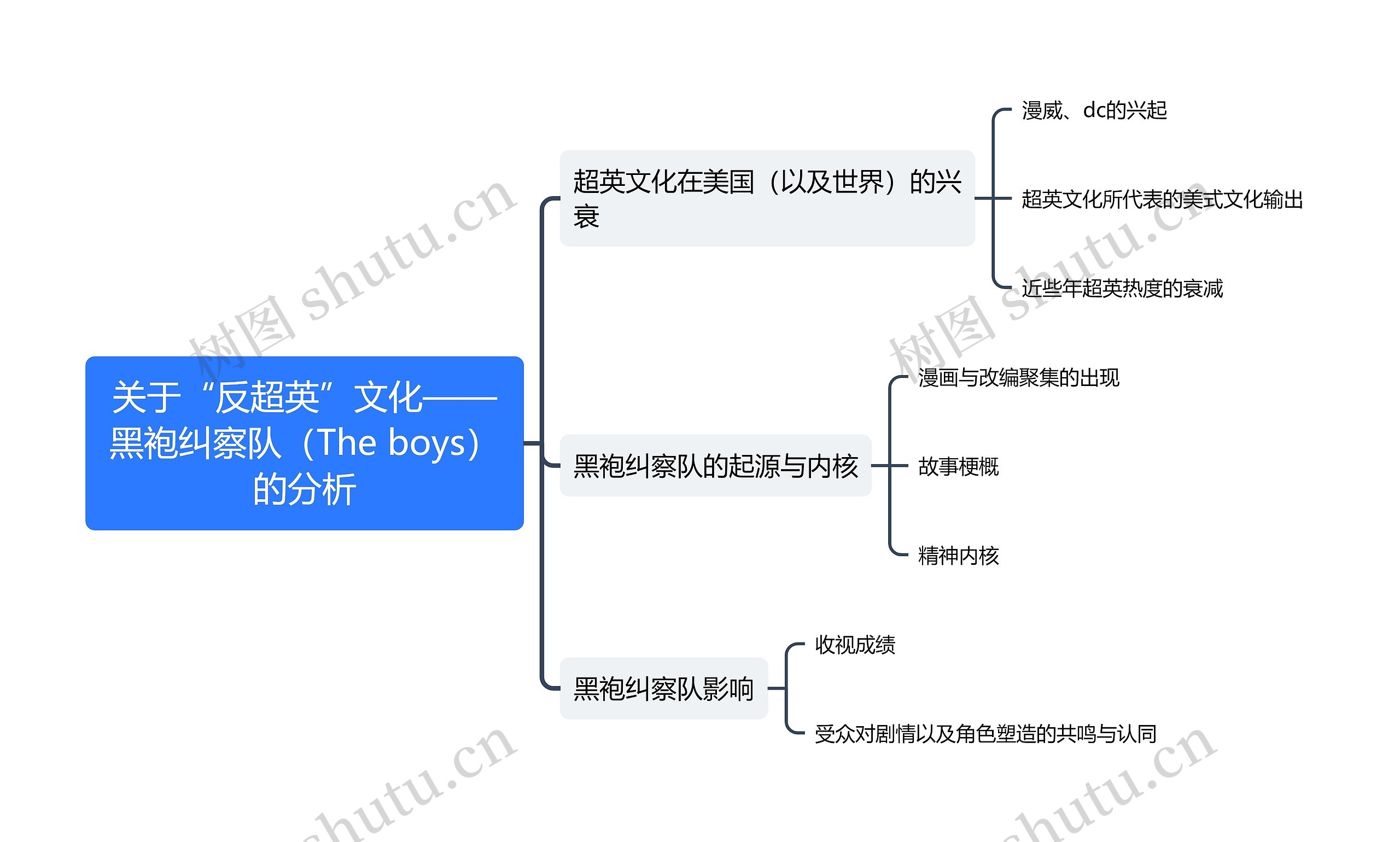 关于“反超英”文化——黑袍纠察队（The boys）的分析思维导图