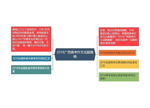 2018广西高考作文试题揭晓