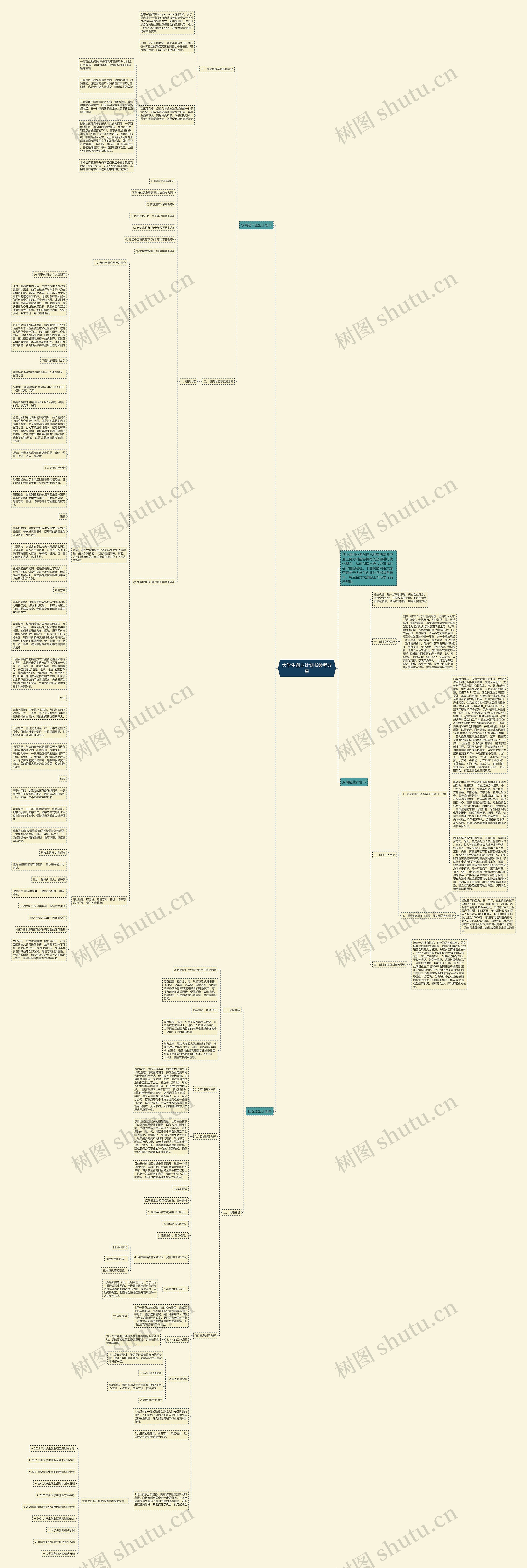 大学生创业计划书参考分享思维导图
