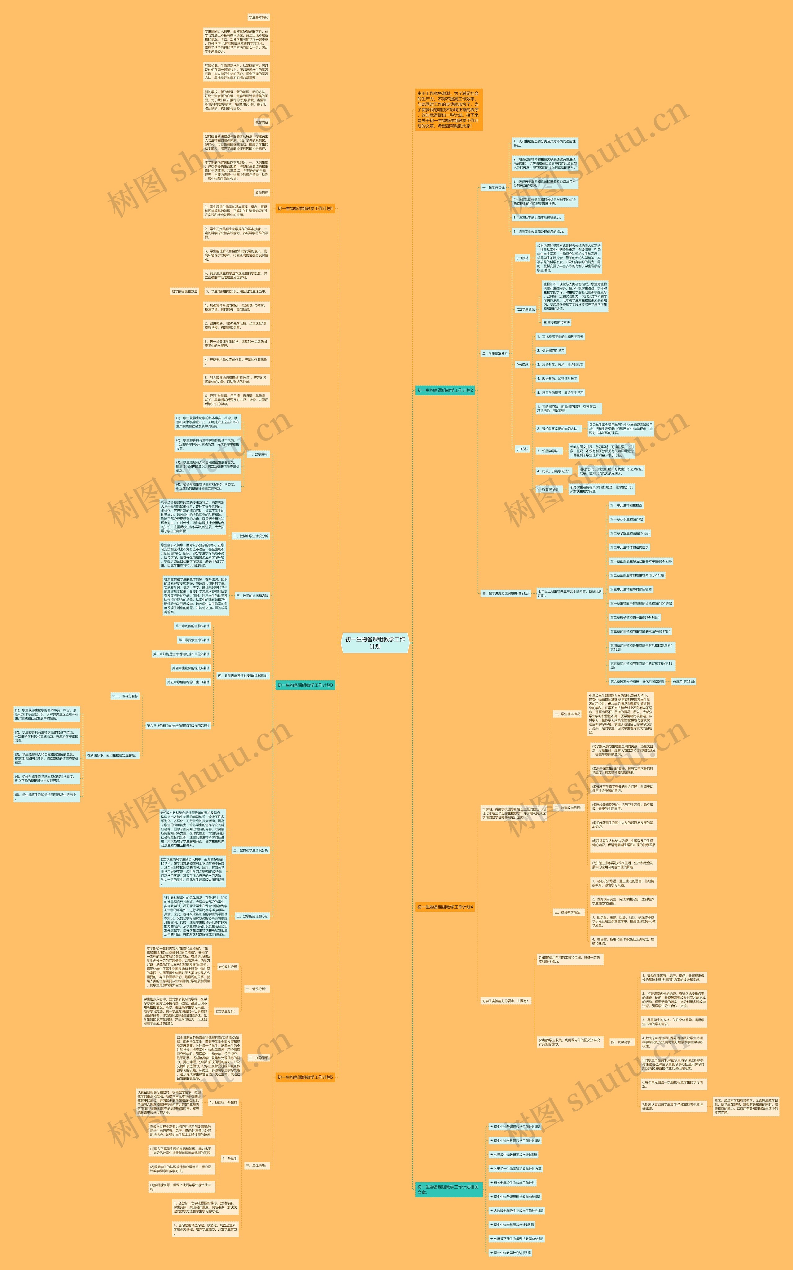 初一生物备课组教学工作计划