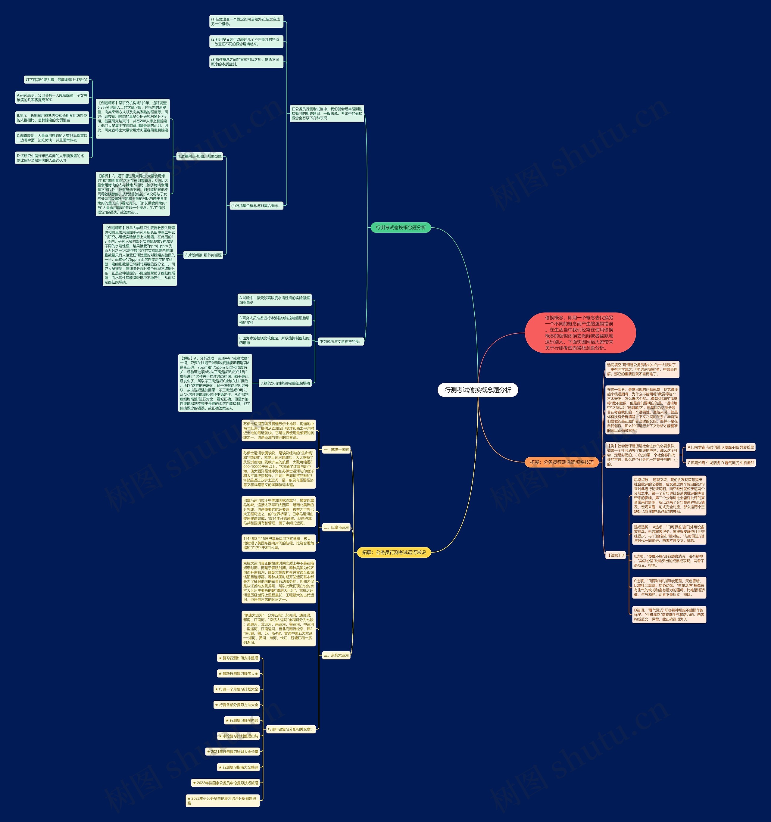 行测考试偷换概念题分析思维导图