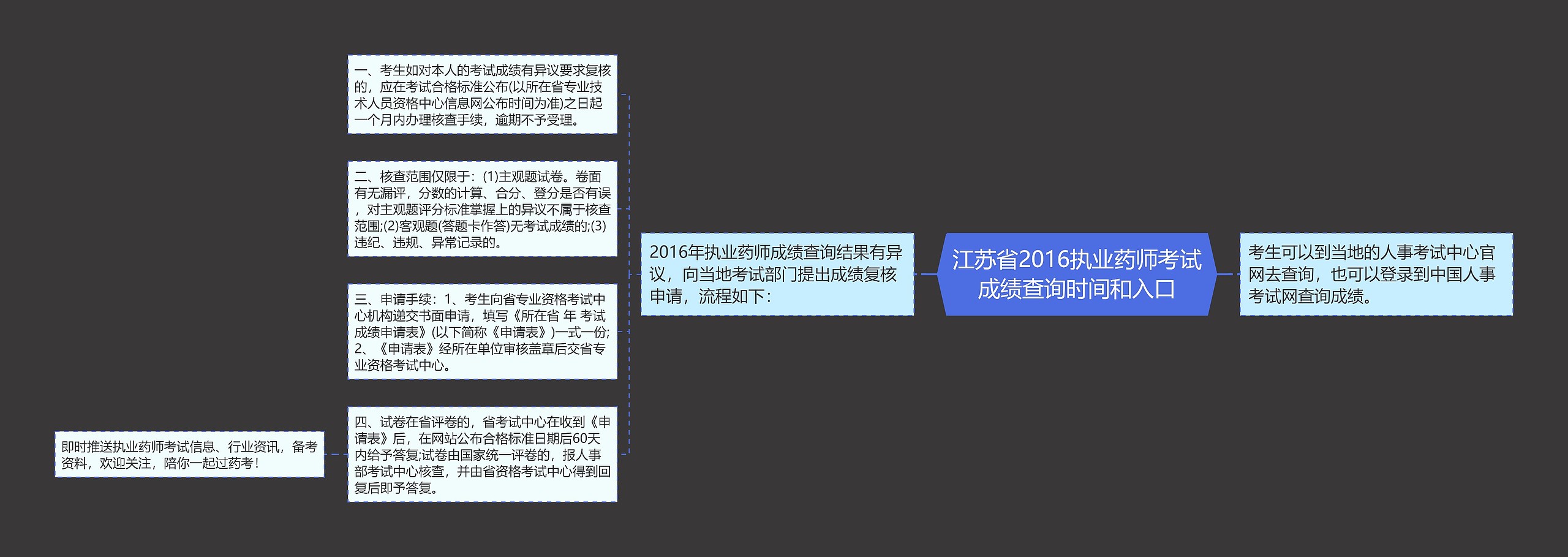 江苏省2016执业药师考试成绩查询时间和入口